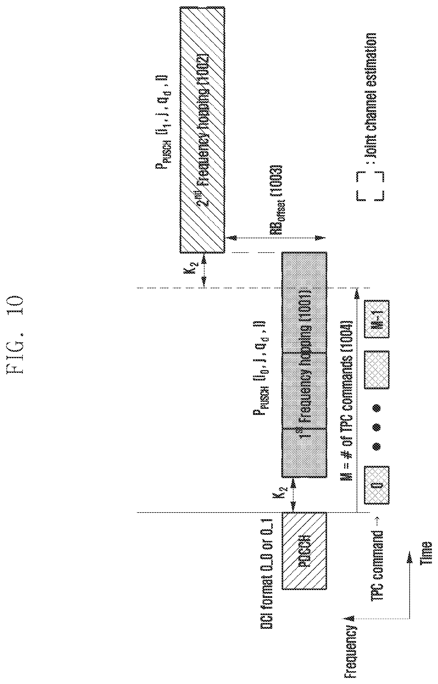 Patent US12155491 Figure 10 – Method and apparatus for transmitting uplink channel in wireless communication system