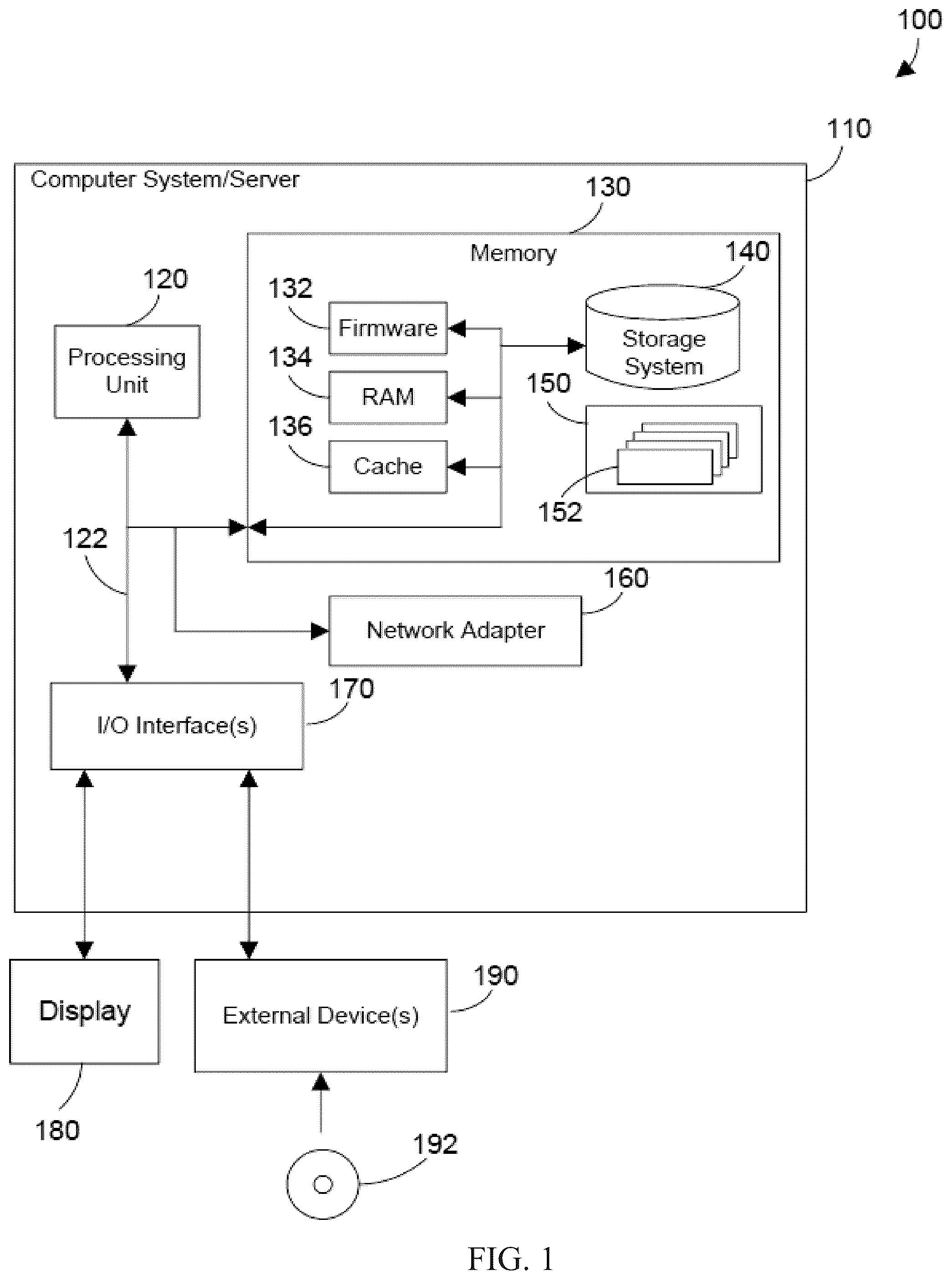 Patent US12155494 — Asset management with respect to a shared pool of configurable computing resources — Figure 1