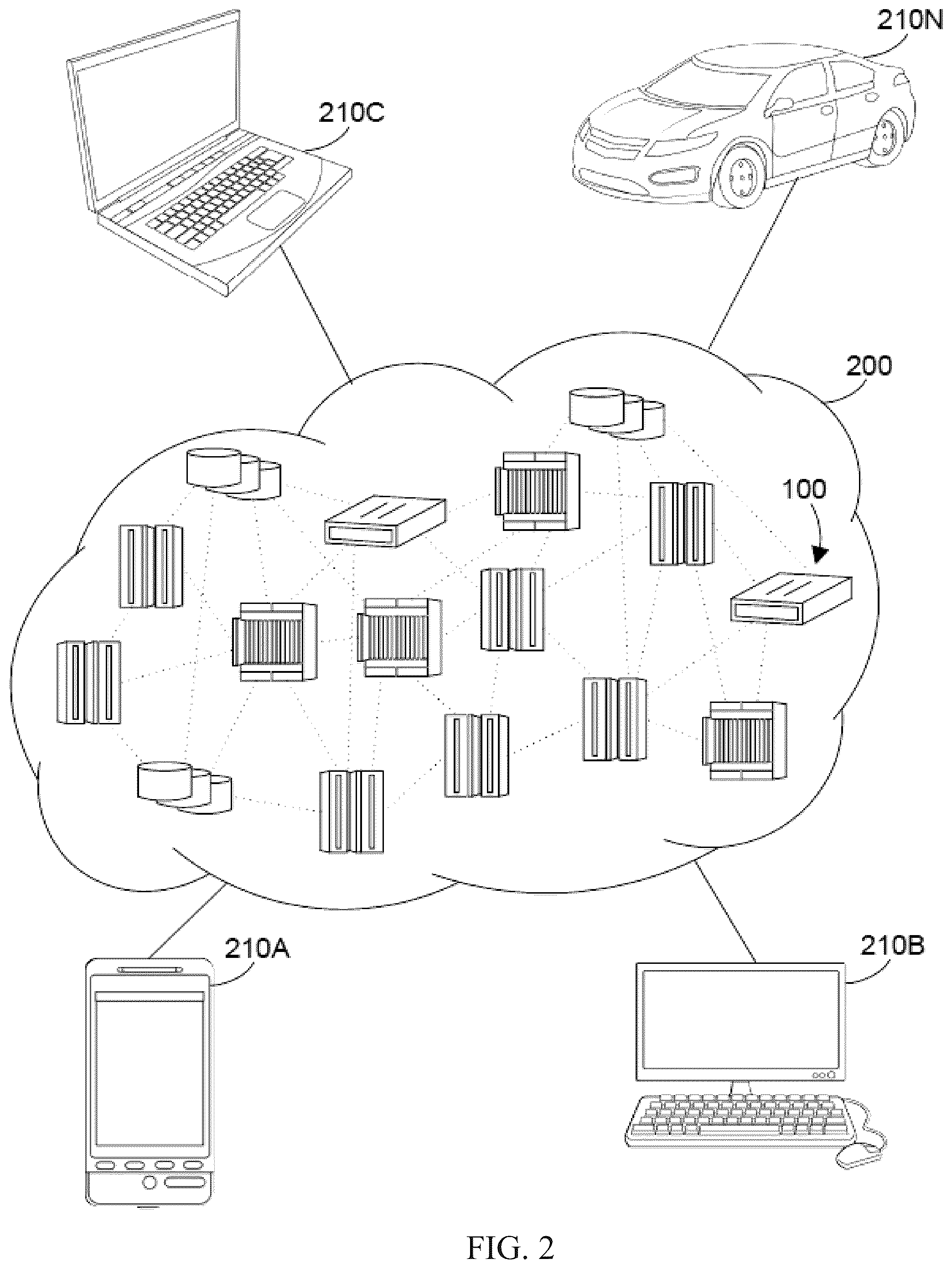 Patent US12155494 Figure 2 – Asset management with respect to a shared pool of configurable computing resources