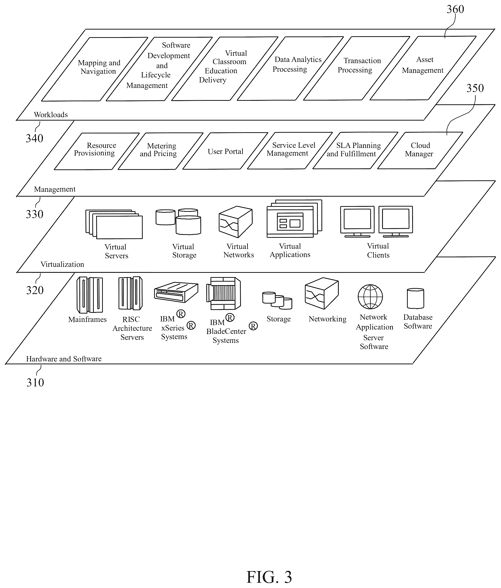 Patent US12155494 Figure 3 – Asset management with respect to a shared pool of configurable computing resources