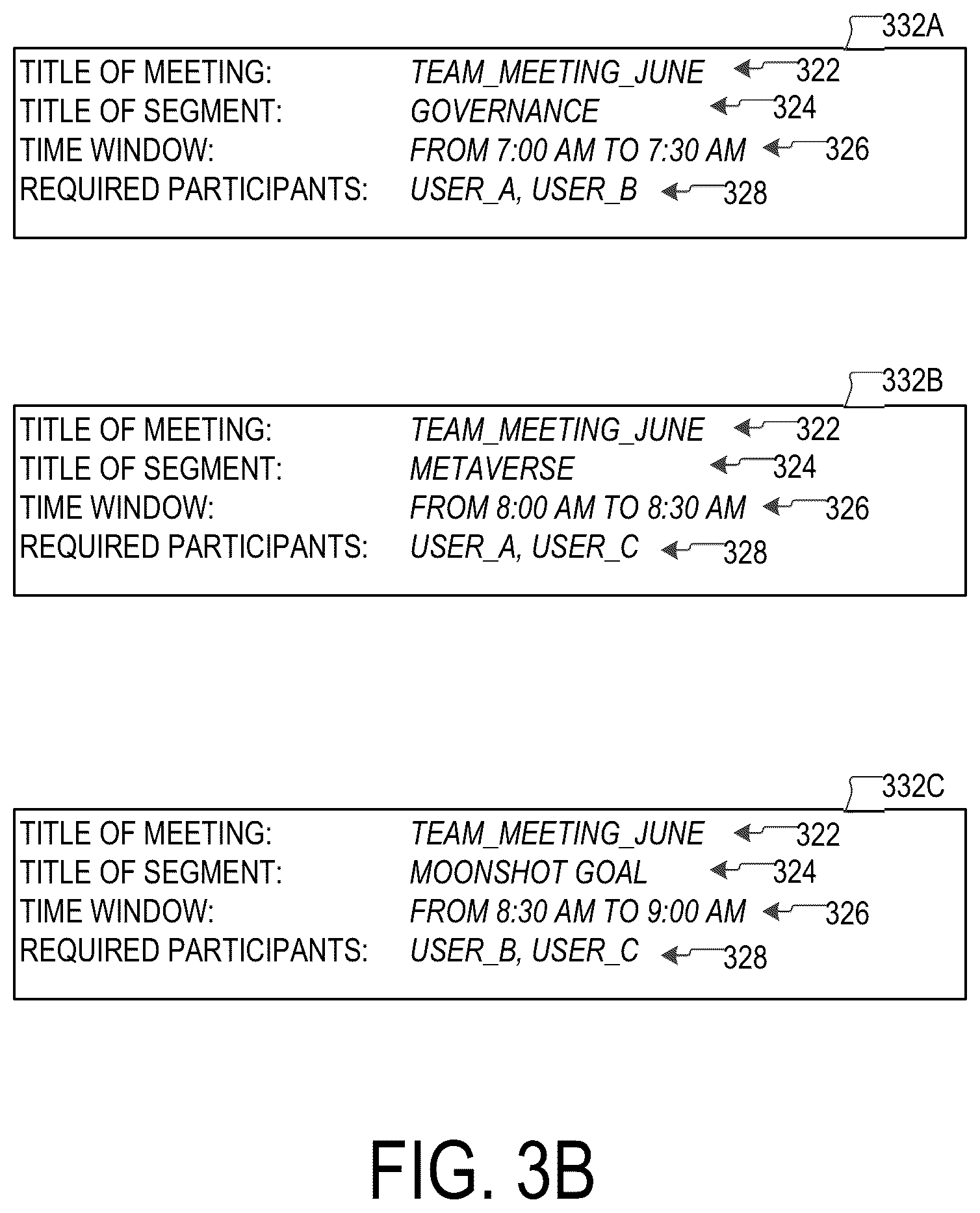 Patent US12155495 Figure 4 – Meeting invite segmentation