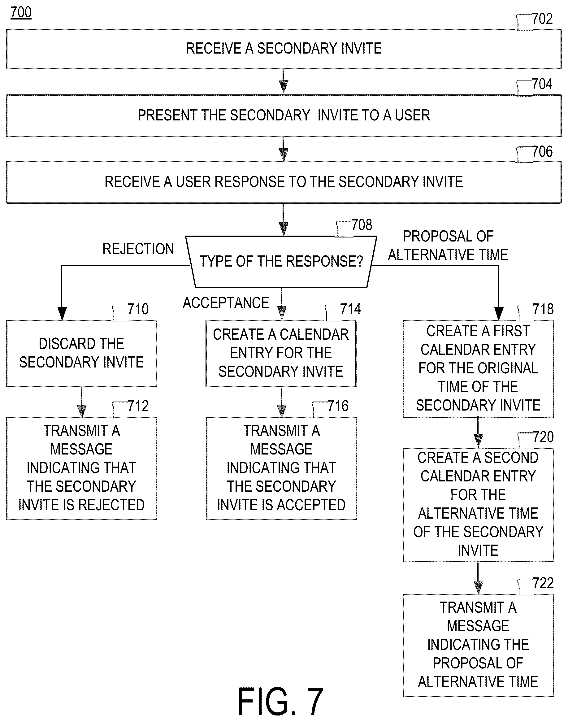 Patent US12155495 Figure 9 – Meeting invite segmentation
