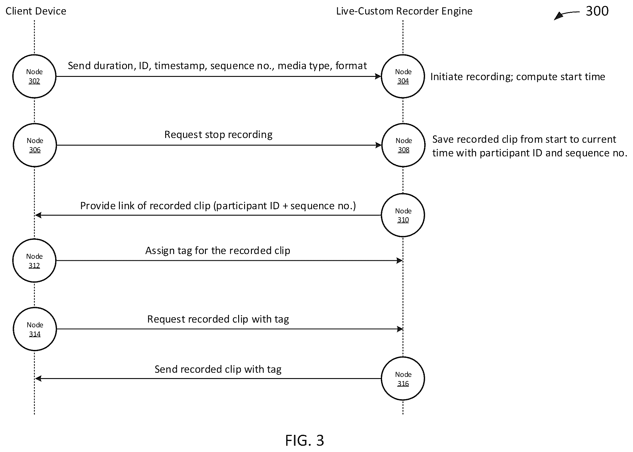 Patent US12155497 Figure 3 – Live-custom recording