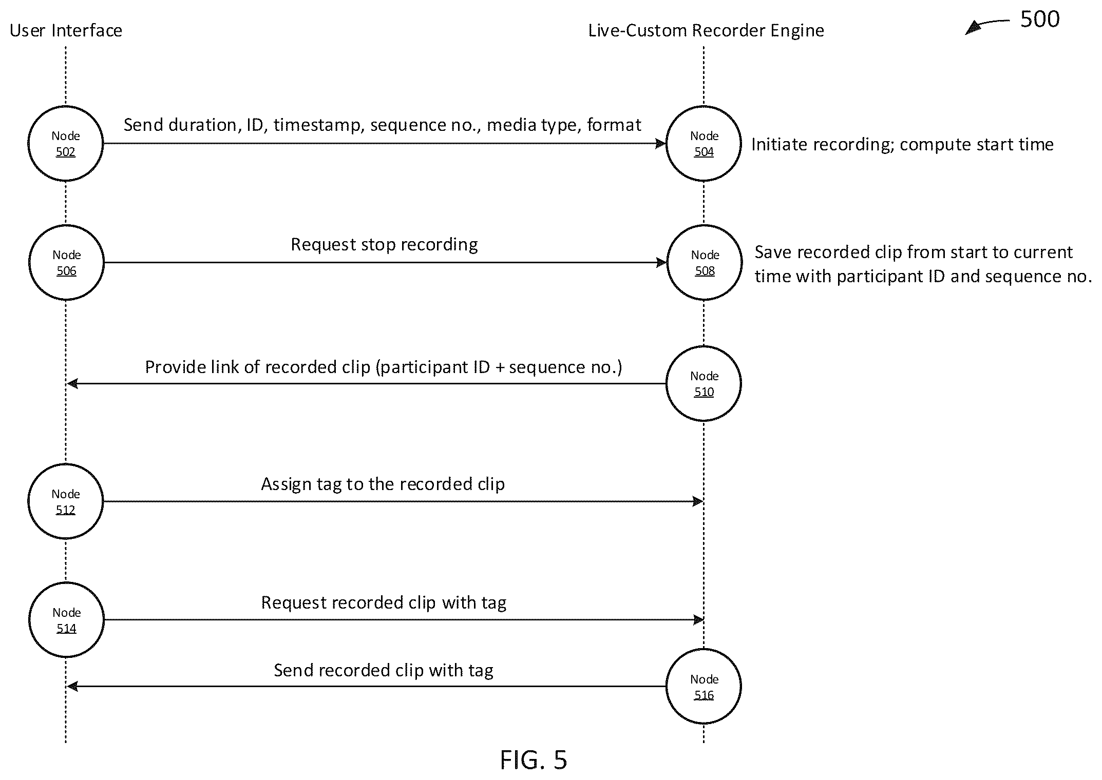 Patent US12155497 Figure 5 – Live-custom recording