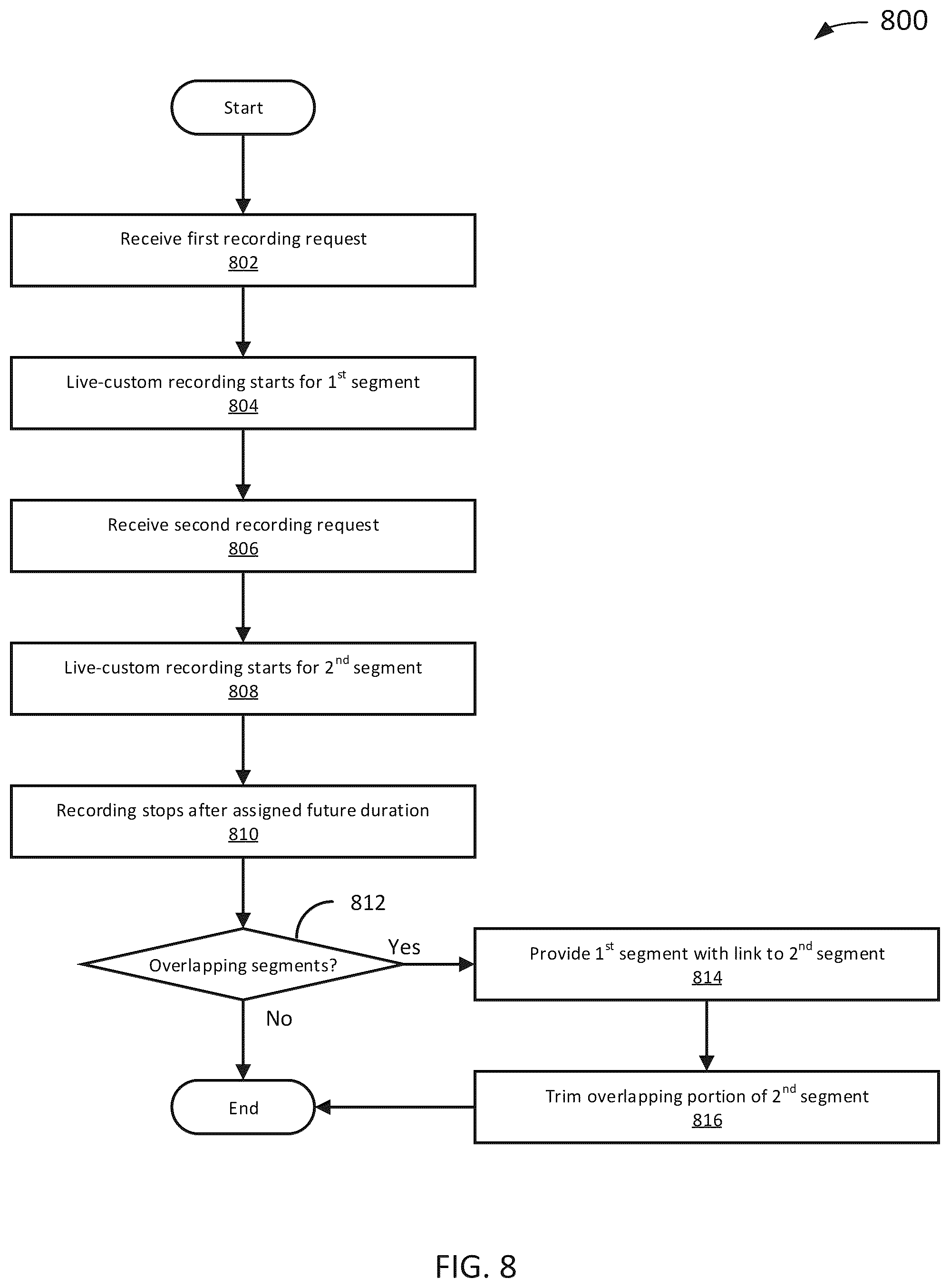 Patent US12155497 Figure 8 – Live-custom recording