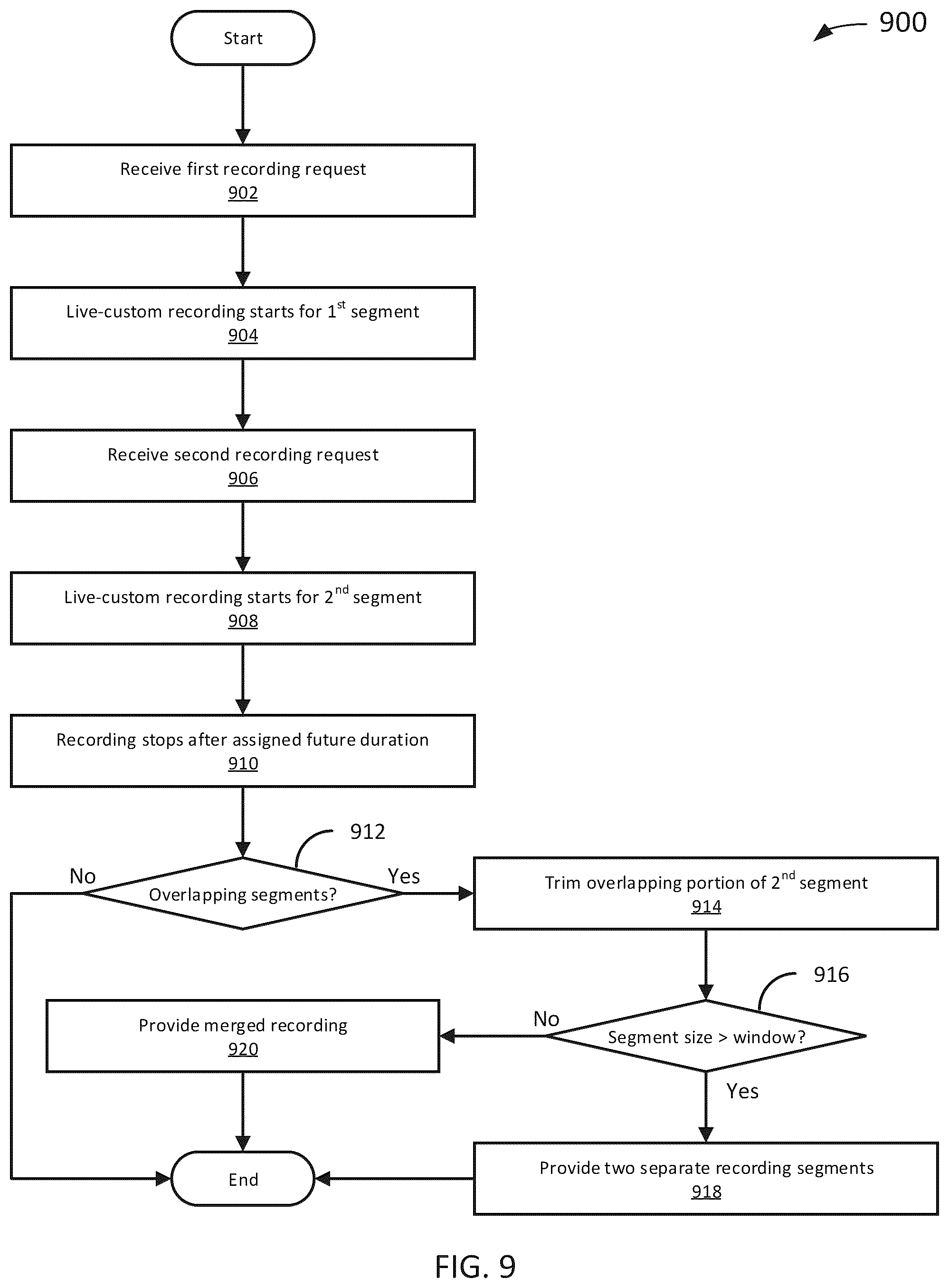 Patent US12155497 Figure 9 – Live-custom recording