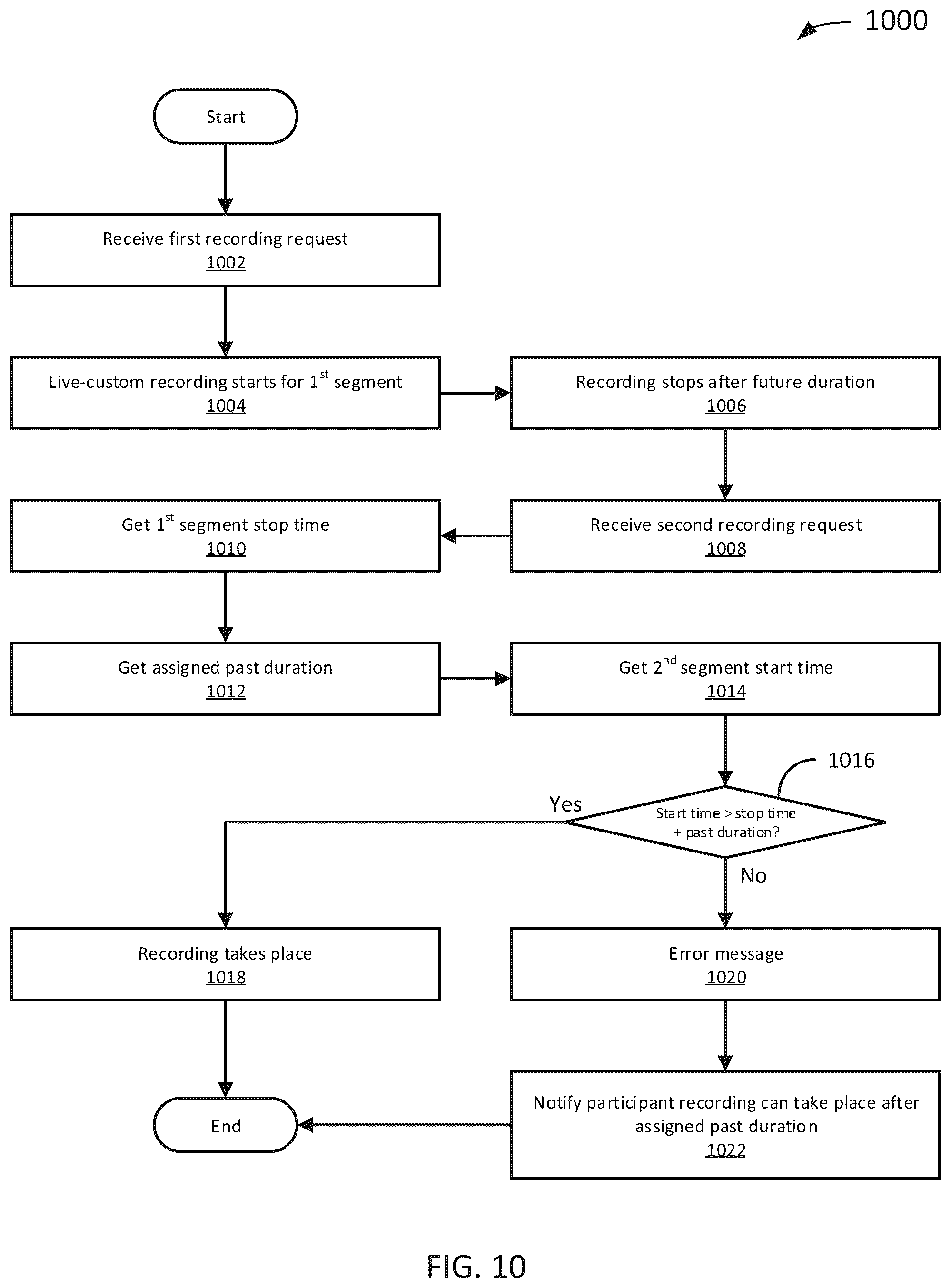 Patent US12155497 Figure 10 – Live-custom recording