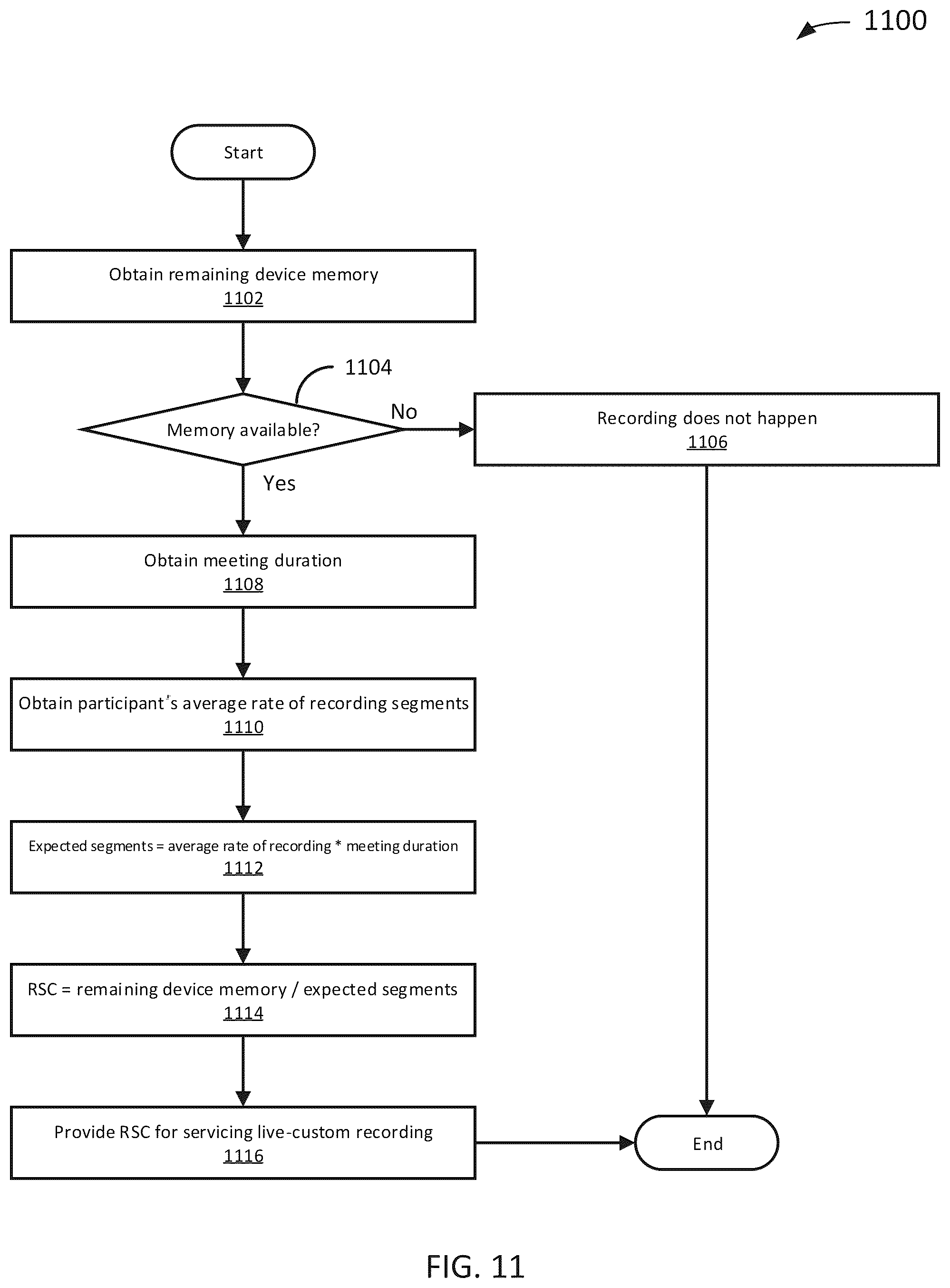 Patent US12155497 Figure 11 – Live-custom recording