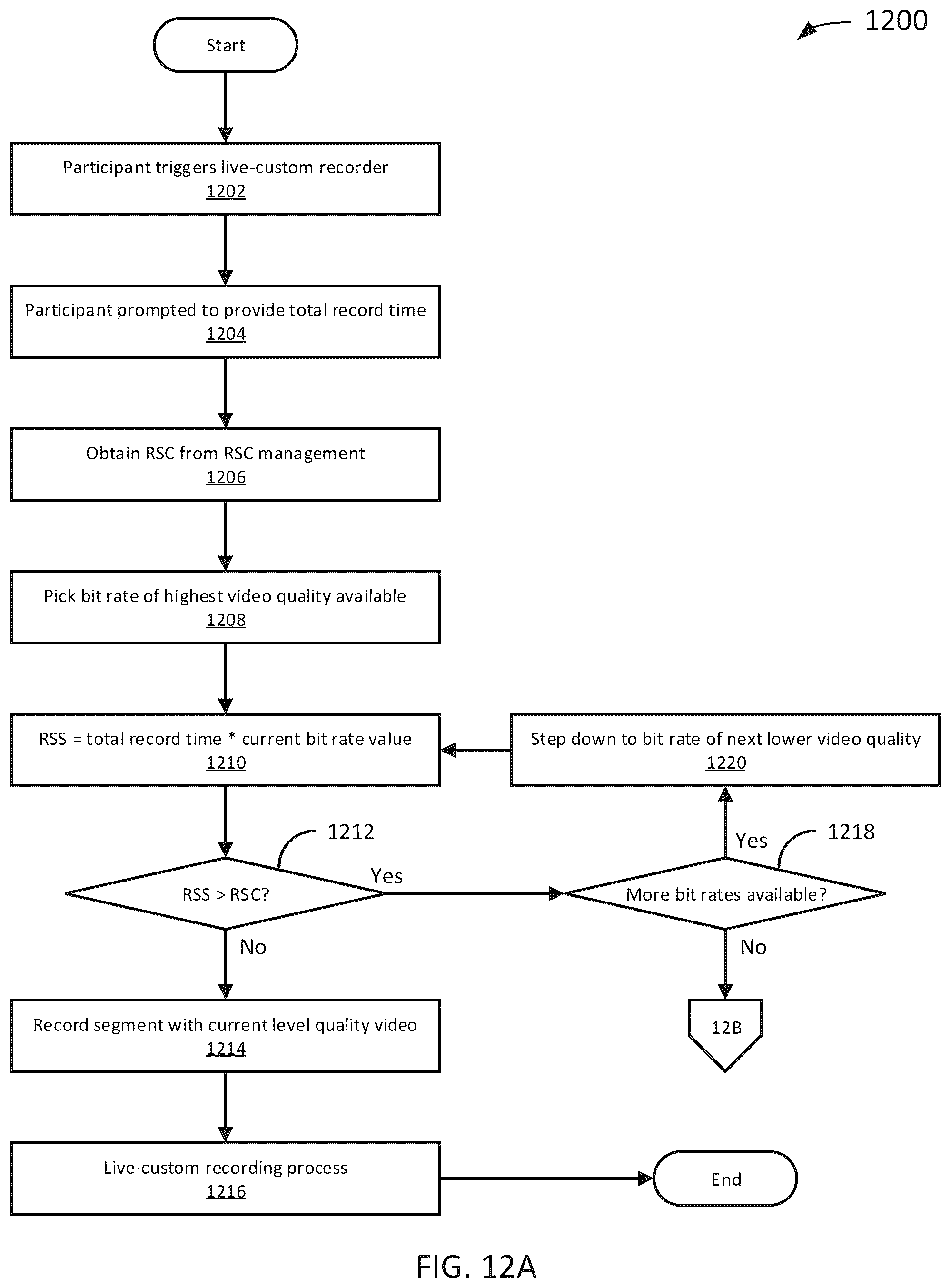 Patent US12155497 Figure 12 – Live-custom recording