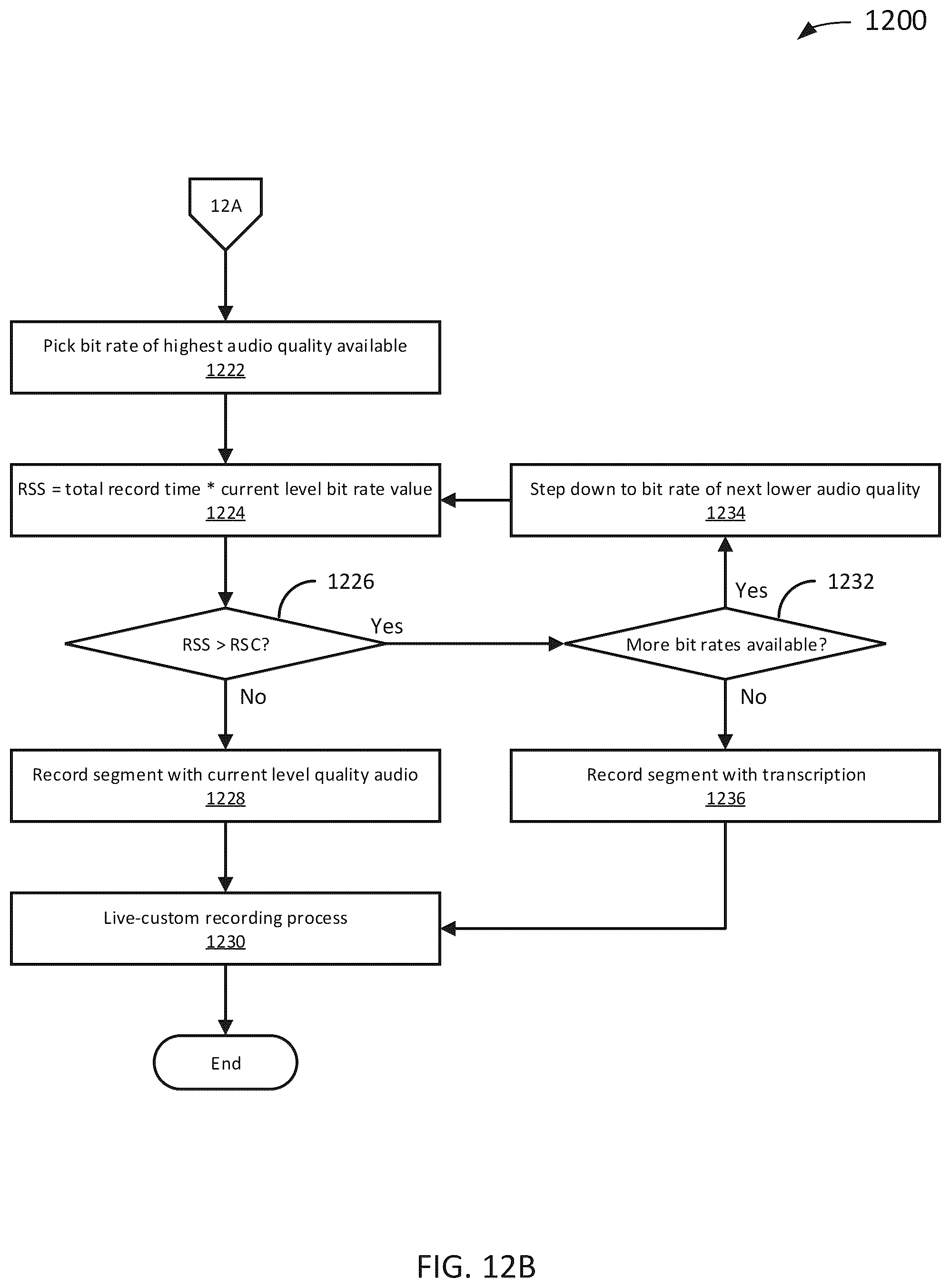 Patent US12155497 Figure 13 – Live-custom recording
