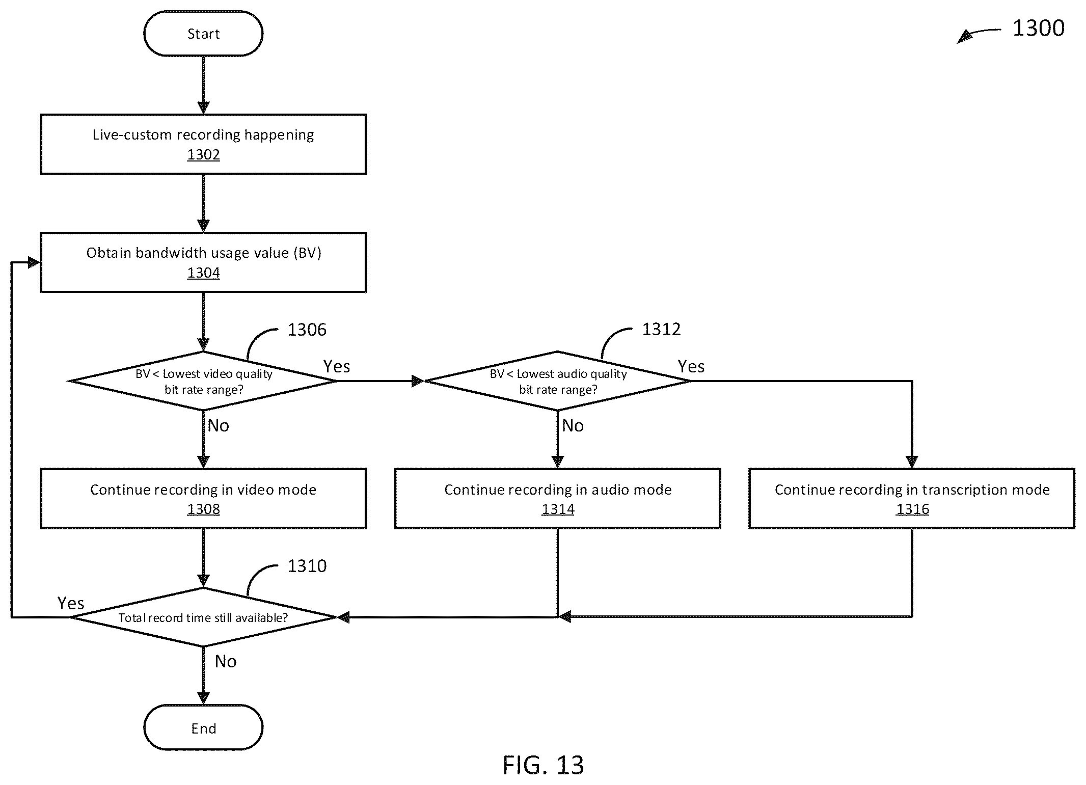 Patent US12155497 Figure 14 – Live-custom recording