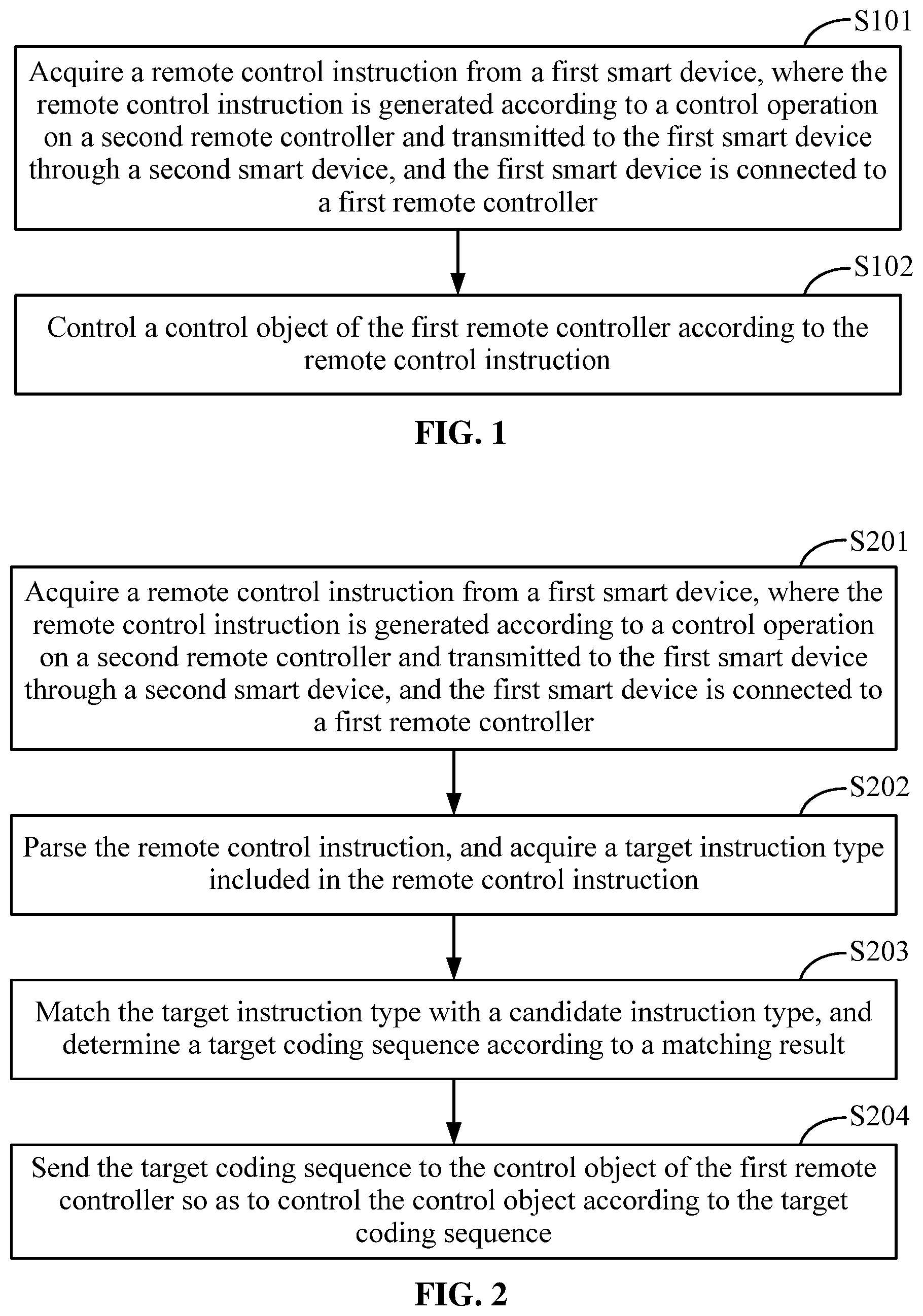 Patent US12155500 Figure 1 – Remote control method and apparatus, electronic device and medium