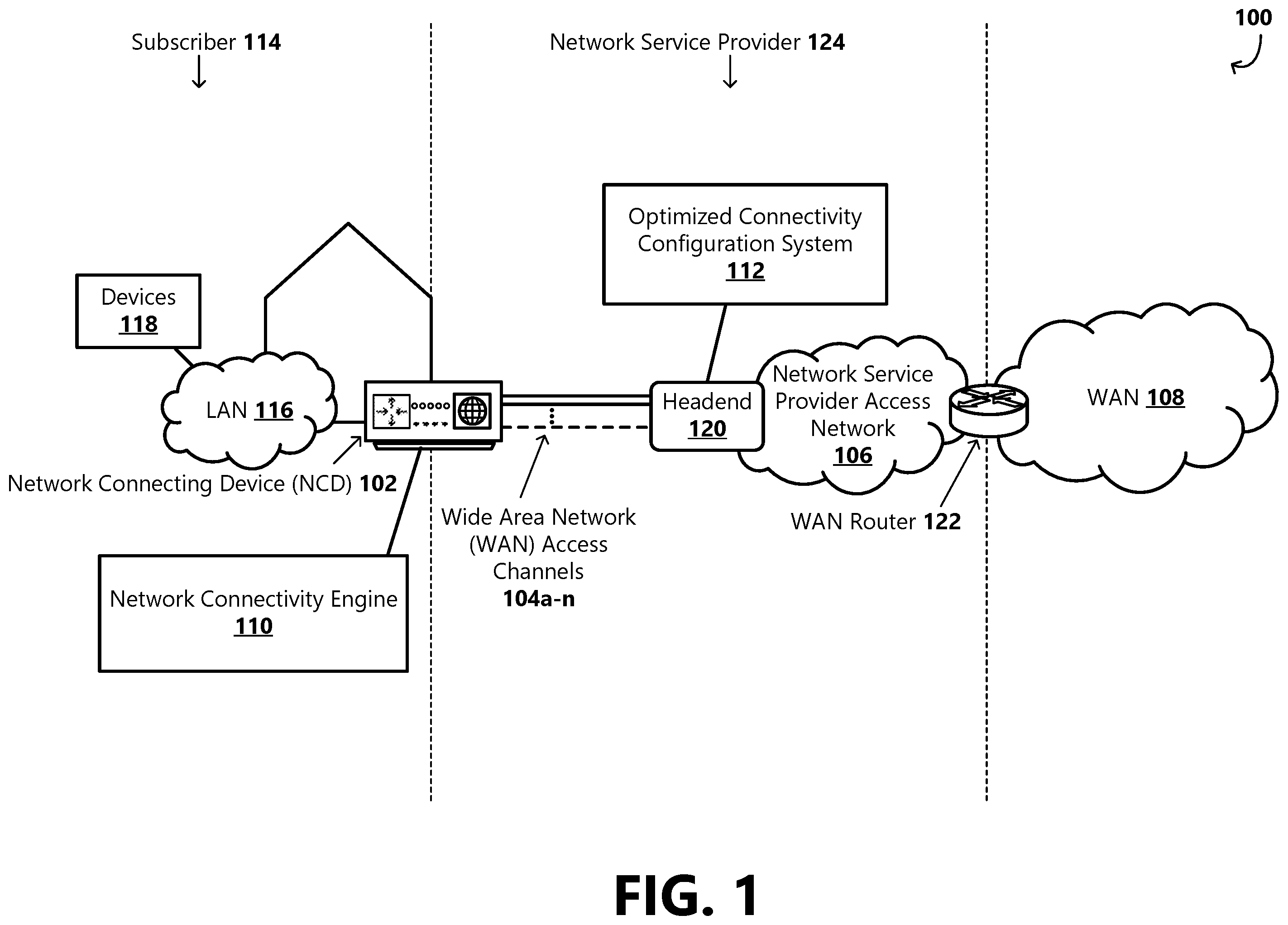 Patent US12155502 Figure 1 – Access network connectivity optimization engine