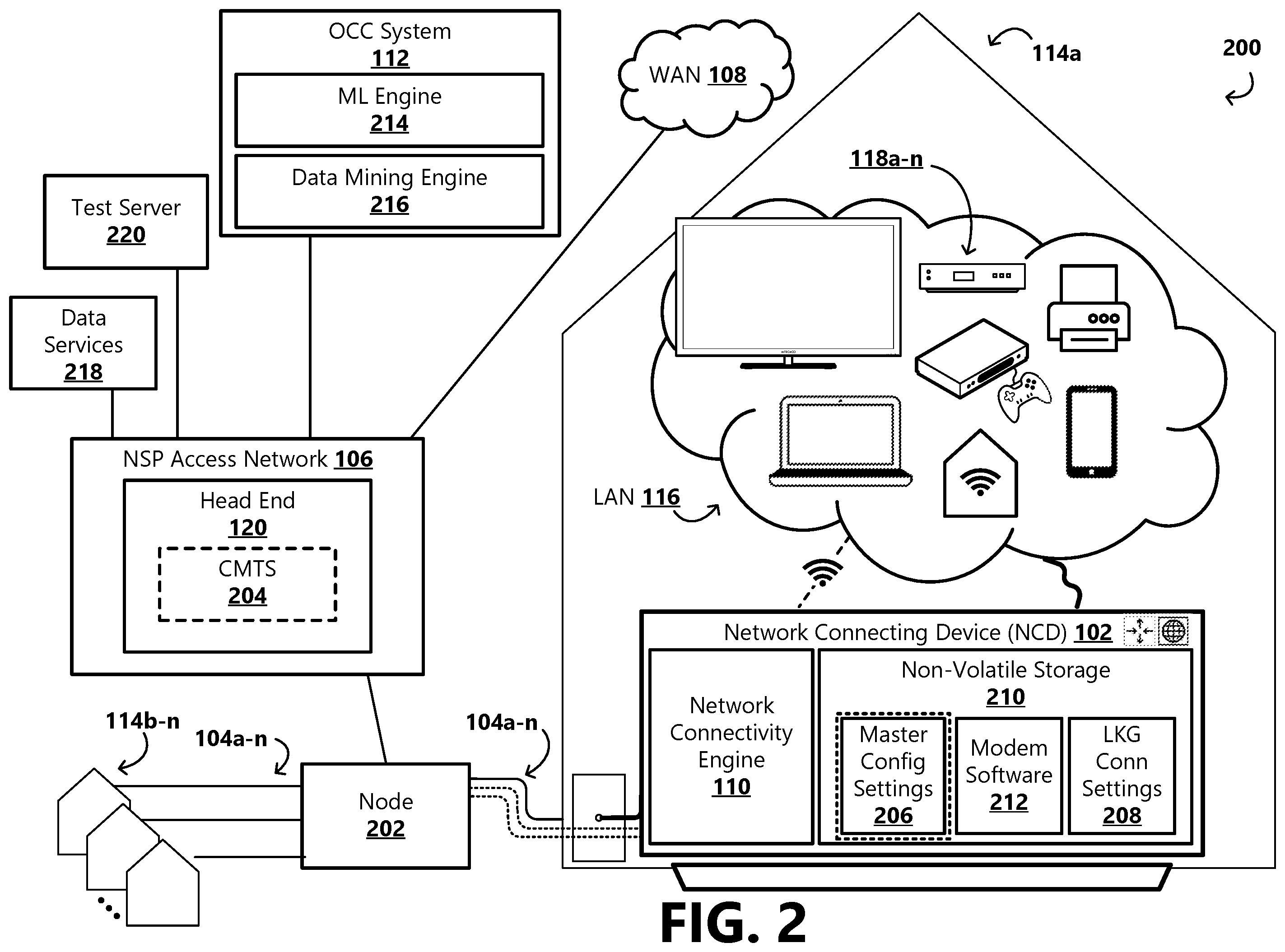 Patent US12155502 Figure 2 – Access network connectivity optimization engine