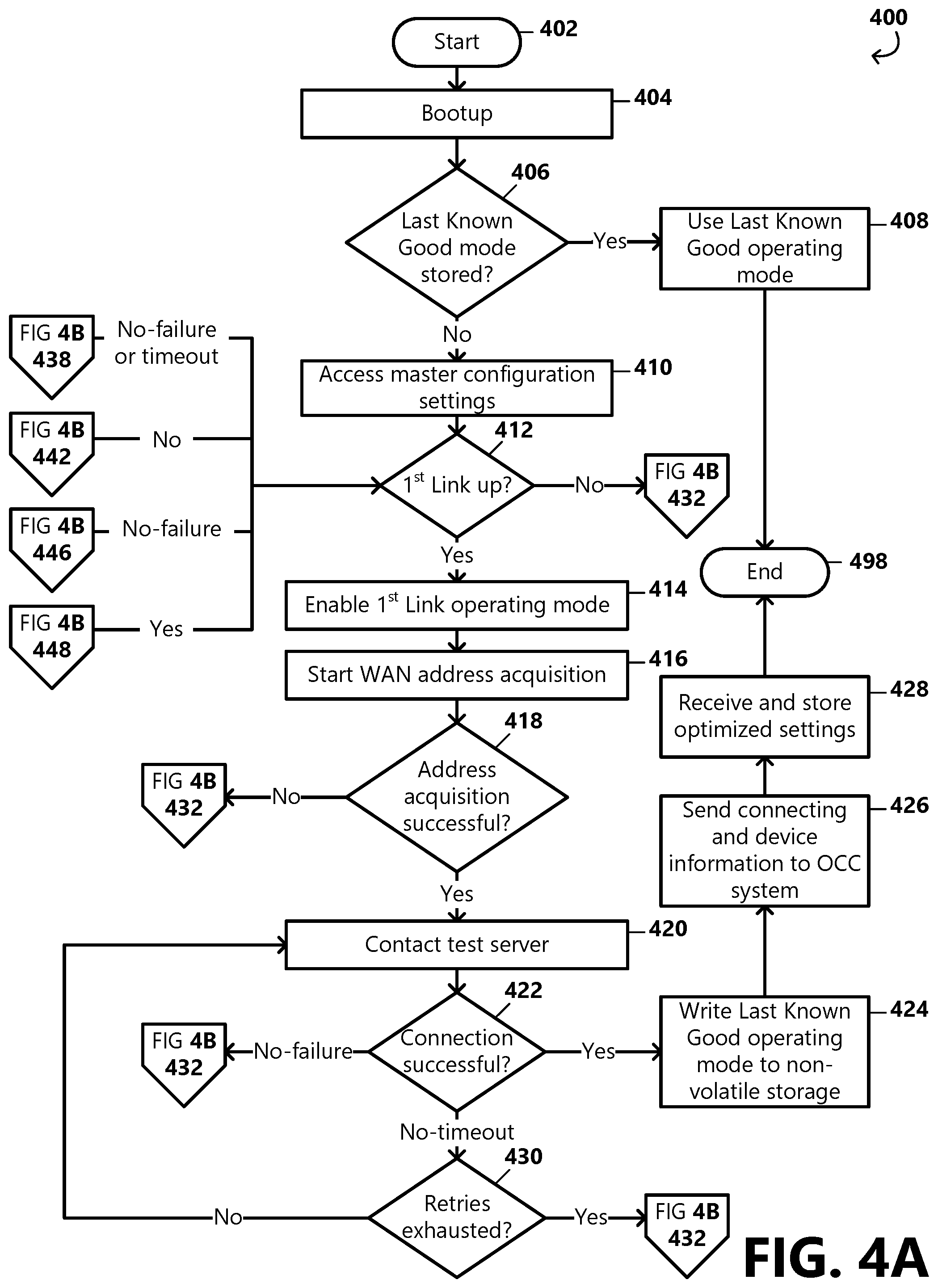 Patent US12155502 Figure 4 – Access network connectivity optimization engine
