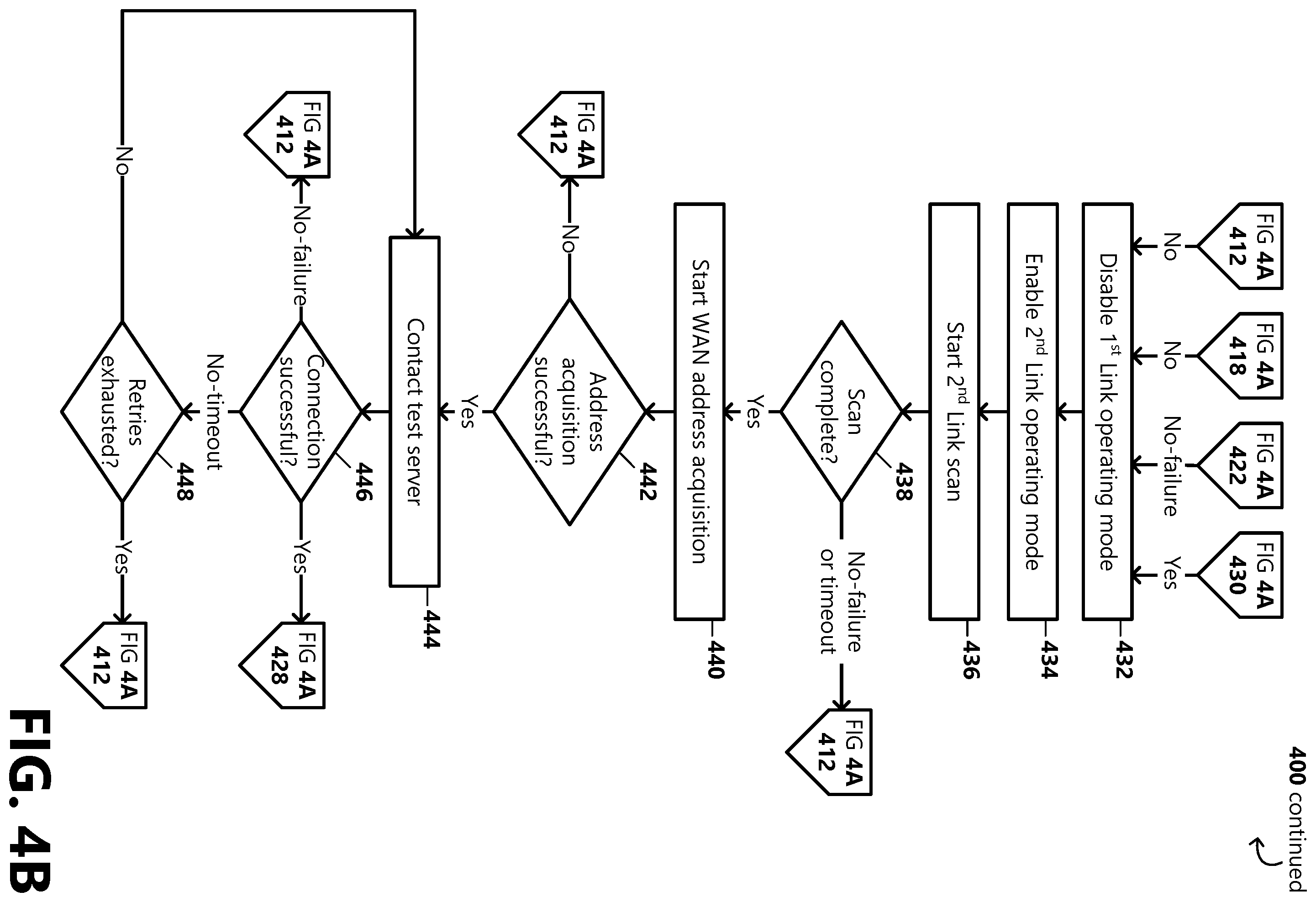 Patent US12155502 Figure 5 – Access network connectivity optimization engine
