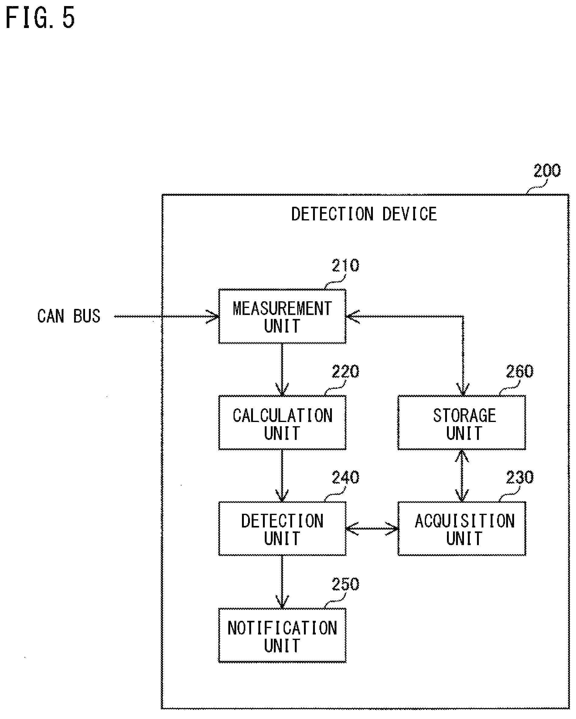 Patent US12155504 Figure 5 – Detection device, in-vehicle system, and detection method