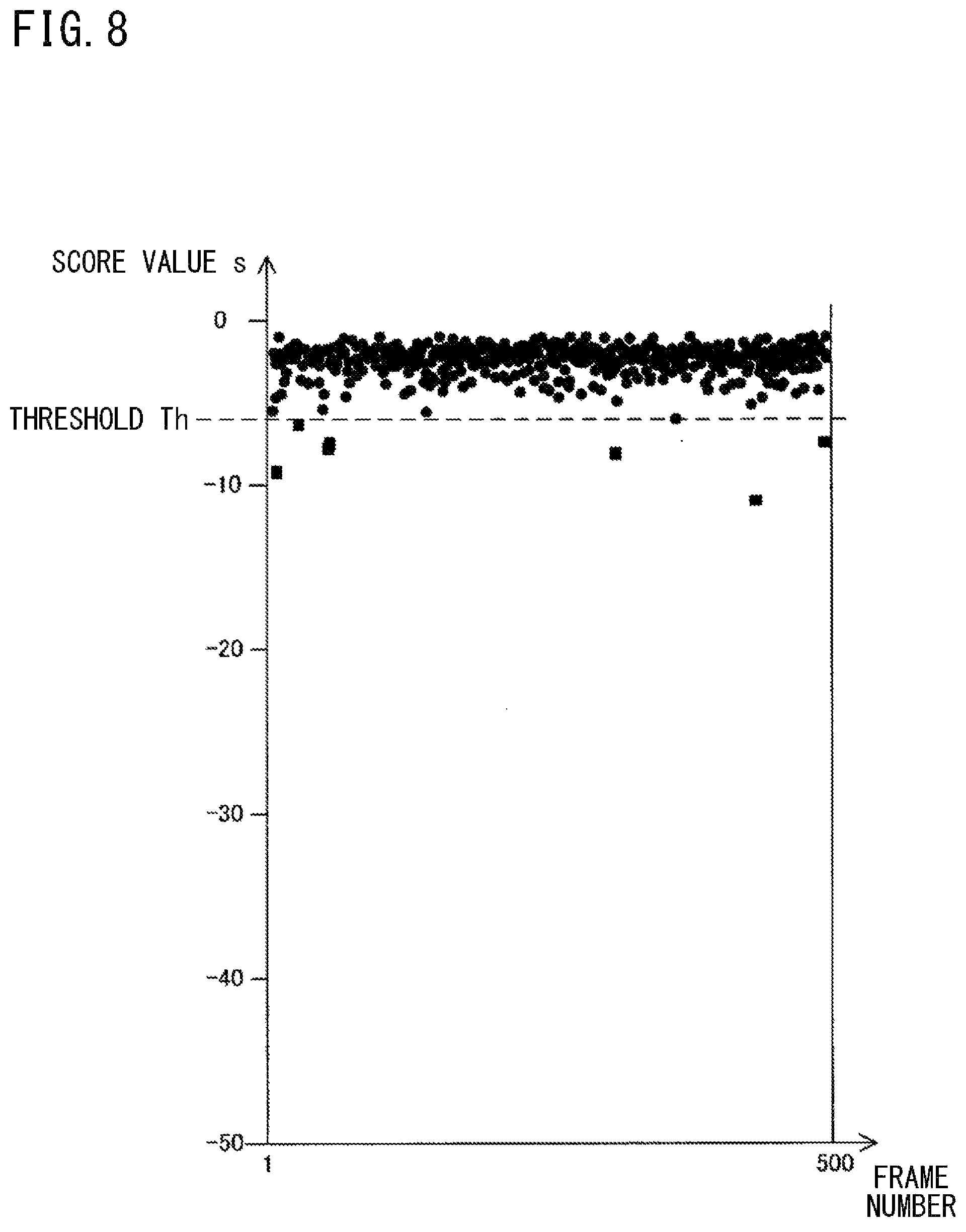 Patent US12155504 Figure 8 – Detection device, in-vehicle system, and detection method