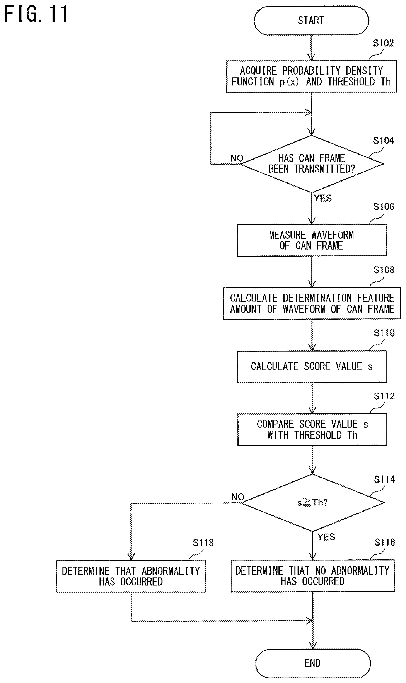 Patent US12155504 Figure 11 – Detection device, in-vehicle system, and detection method