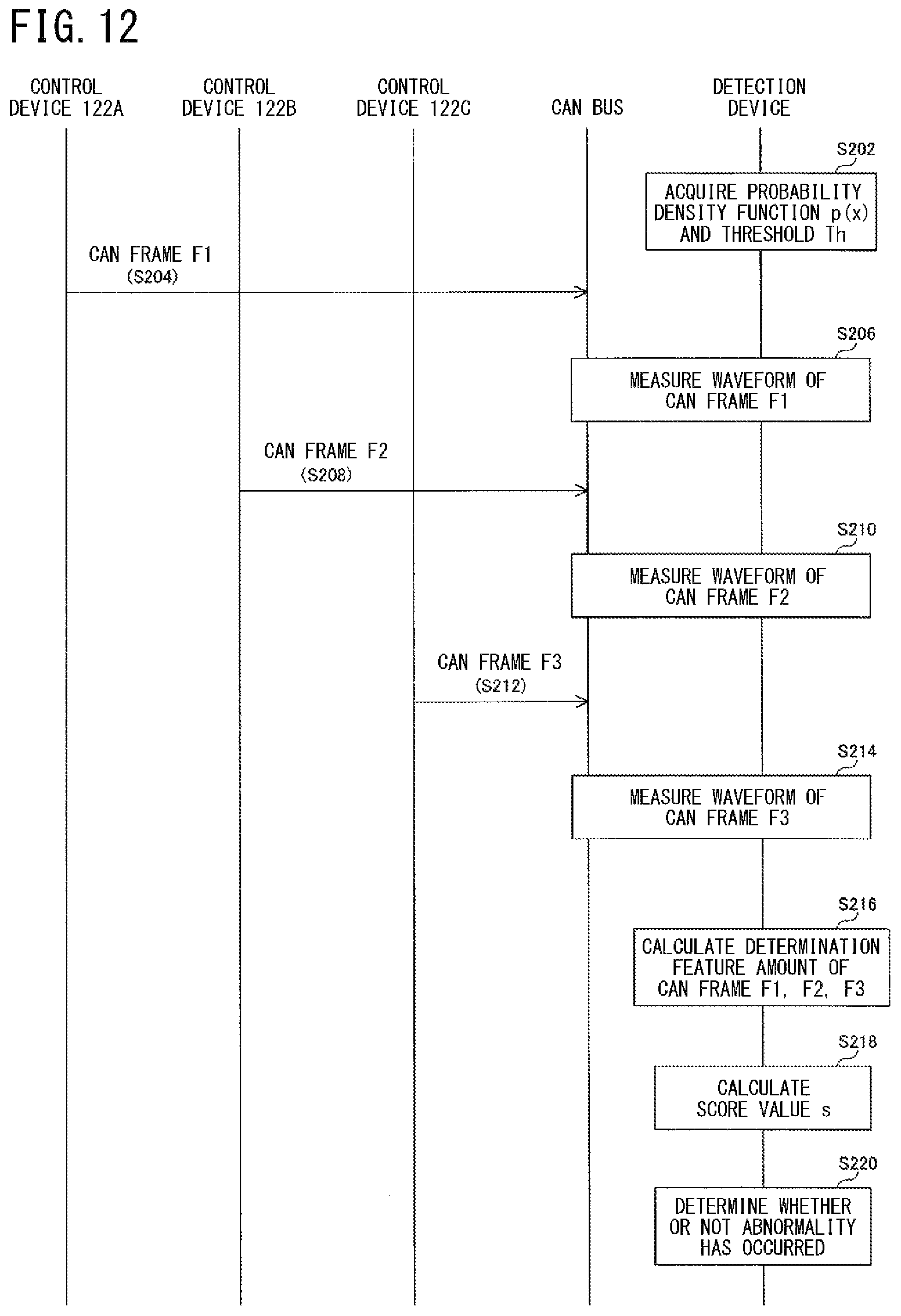 Patent US12155504 Figure 12 – Detection device, in-vehicle system, and detection method