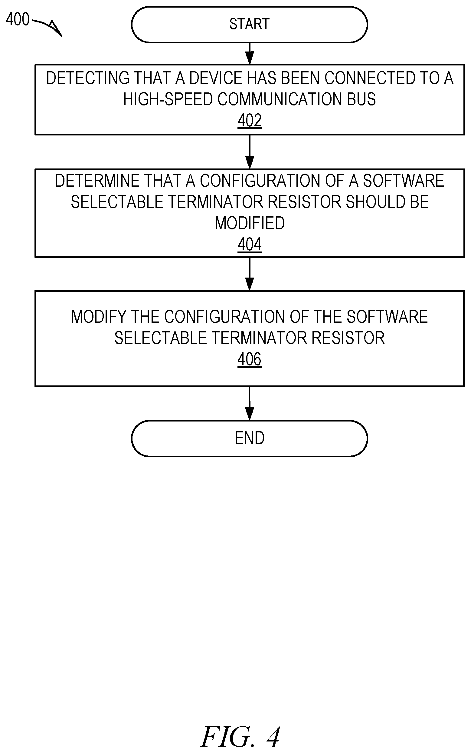 Patent US12155505 Figure 4 – Variable termination in a vehicle communication bus