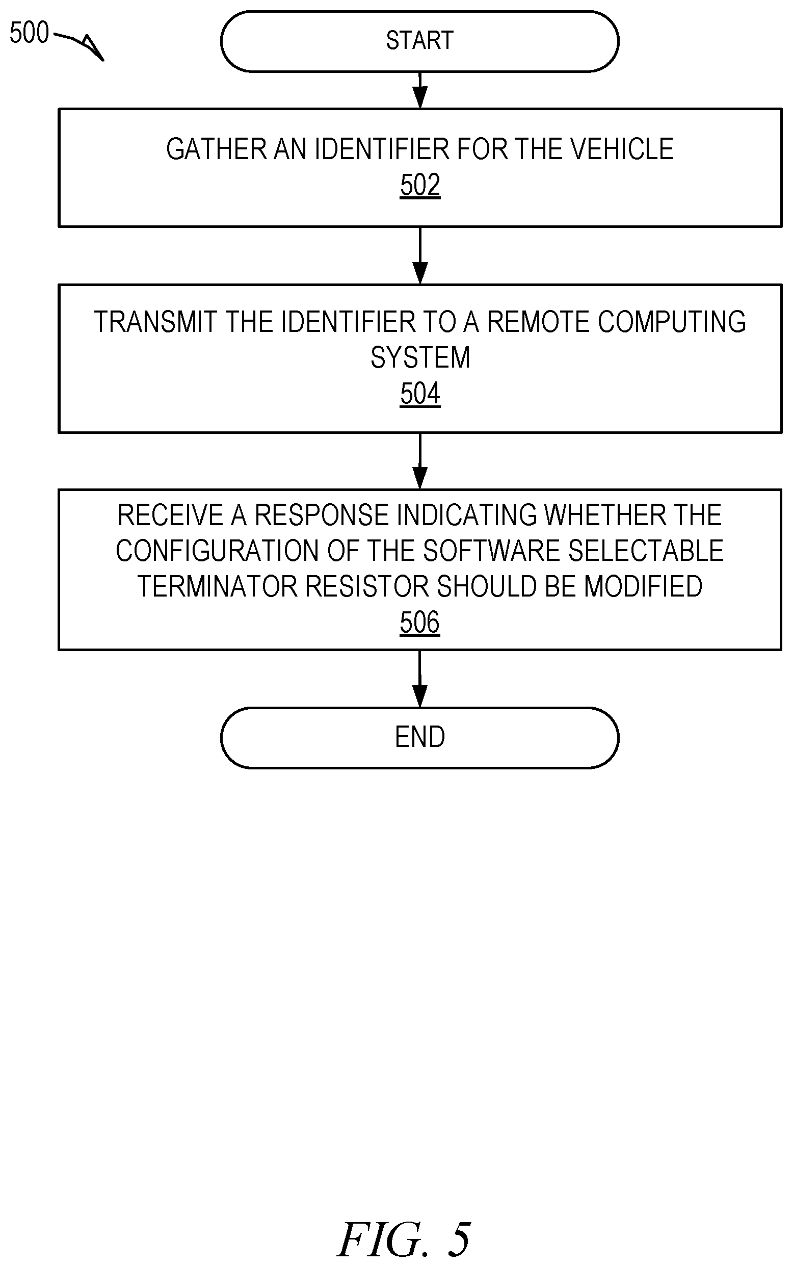 Patent US12155505 Figure 5 – Variable termination in a vehicle communication bus