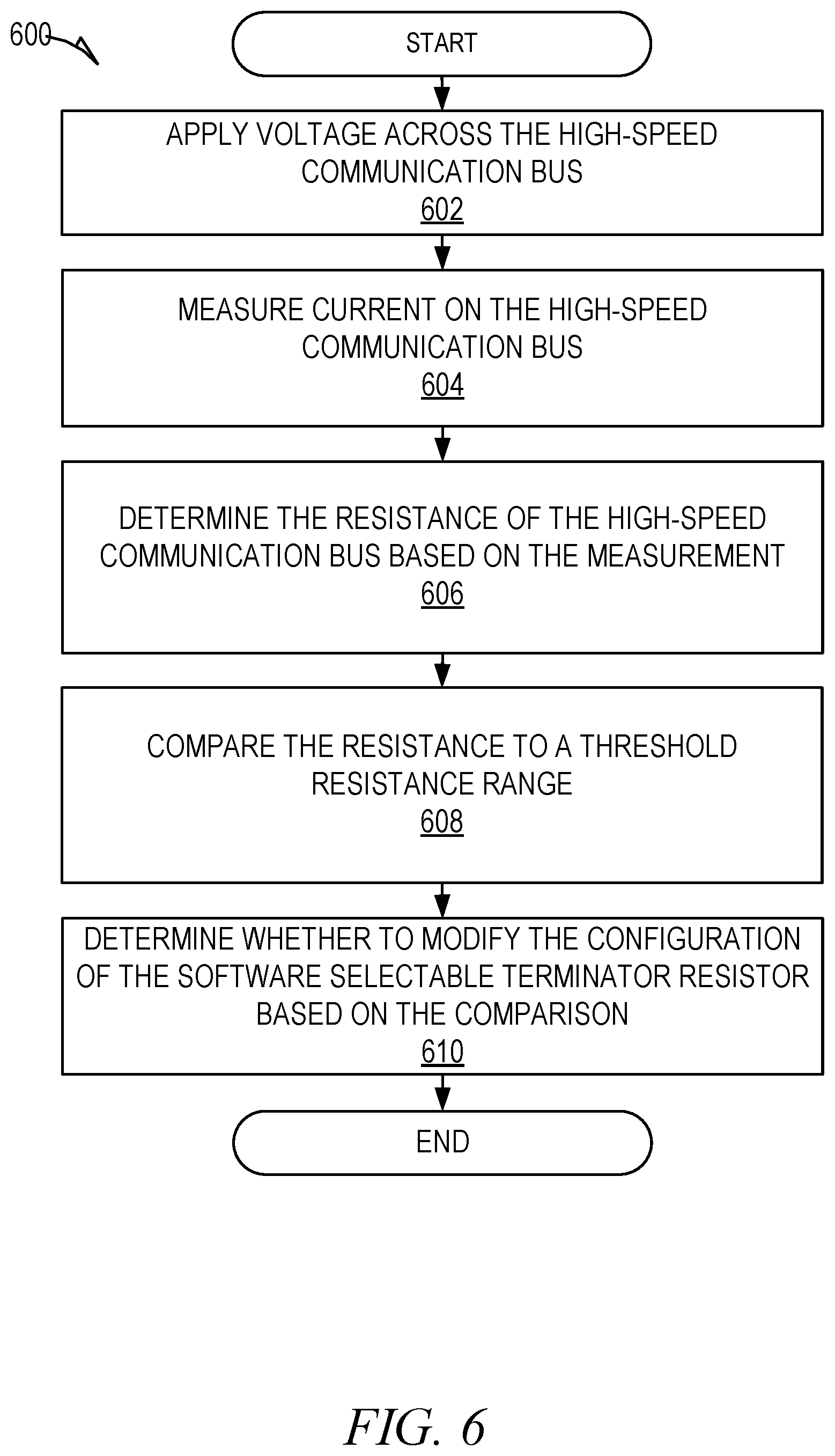 Patent US12155505 Figure 6 – Variable termination in a vehicle communication bus