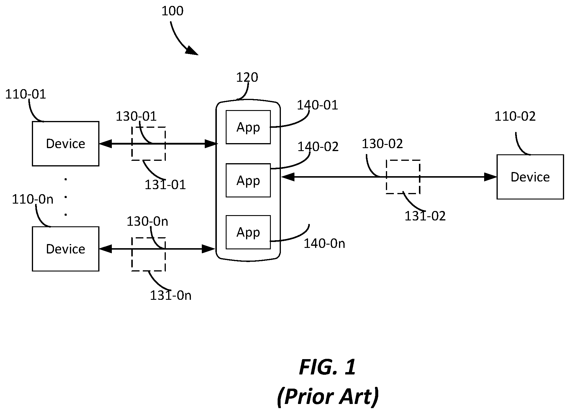 Patent US12155506 Figure 1 – Cloud-based control and bridge for connected internet of things (IoT) devices
