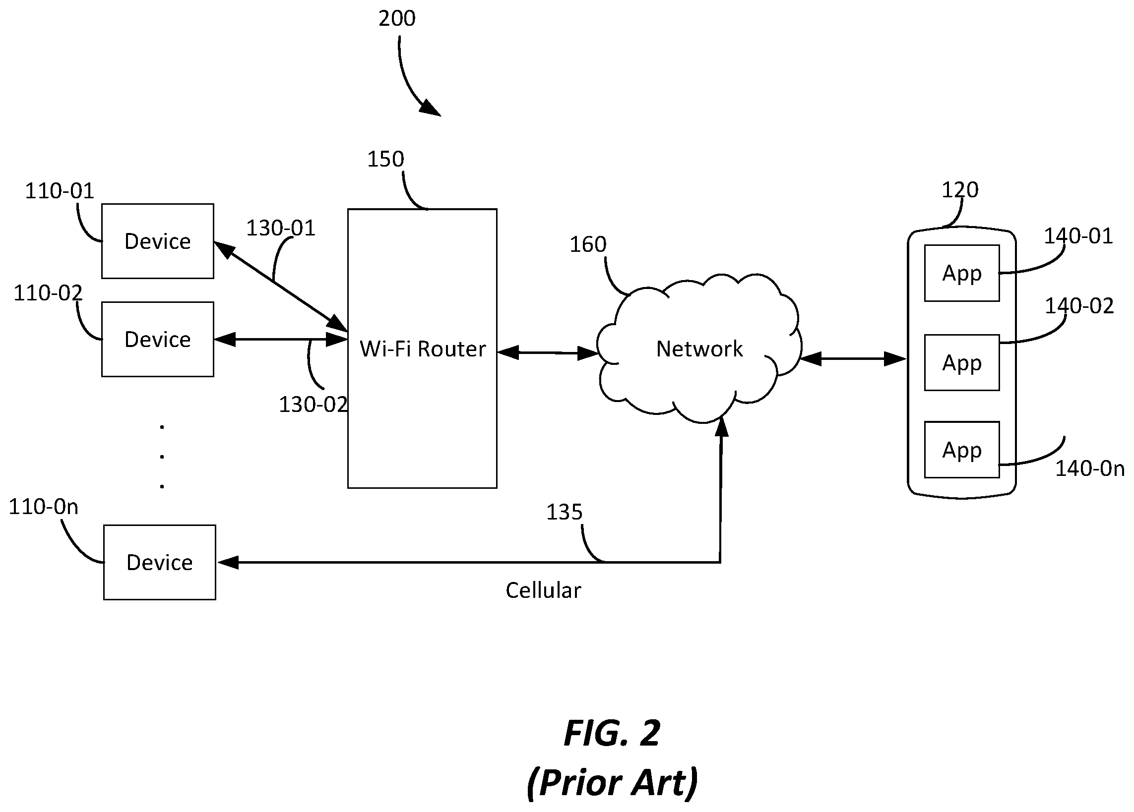 Patent US12155506 Figure 2 – Cloud-based control and bridge for connected internet of things (IoT) devices