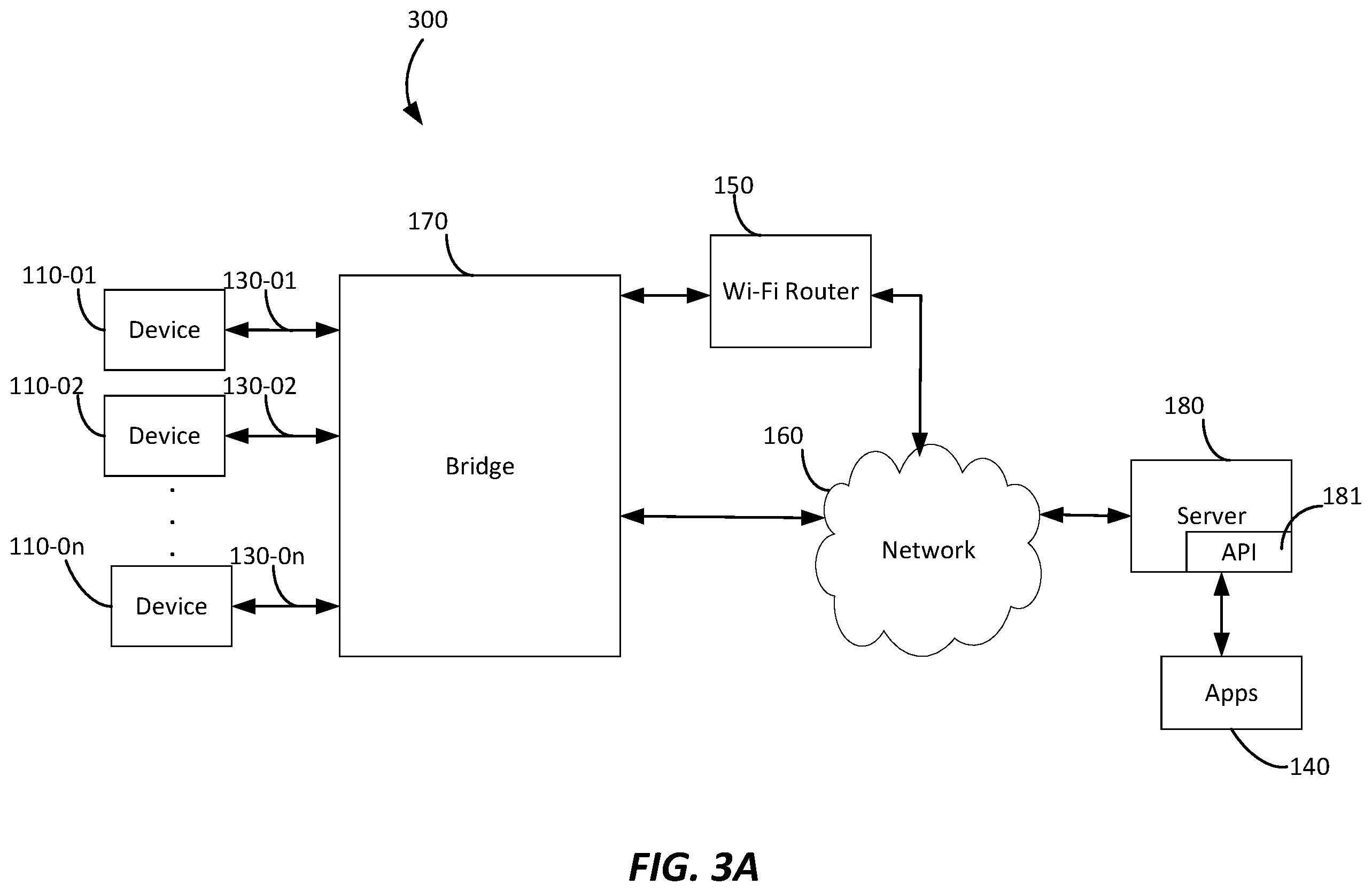 Patent US12155506 Figure 3 – Cloud-based control and bridge for connected internet of things (IoT) devices