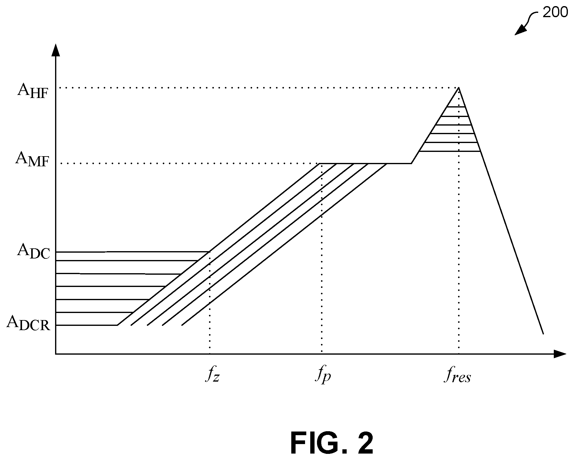 Patent US12155509 Figure 2 – Continuous time linear equalizer with programmable inductive high frequency boost