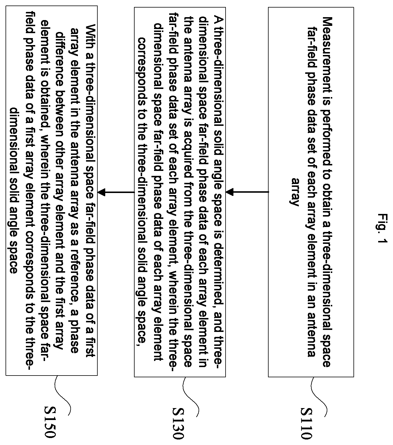 Patent US12155511 Figure 1 – Phase difference measurement method and system for antenna array, and phase compensation method and system for antenna array