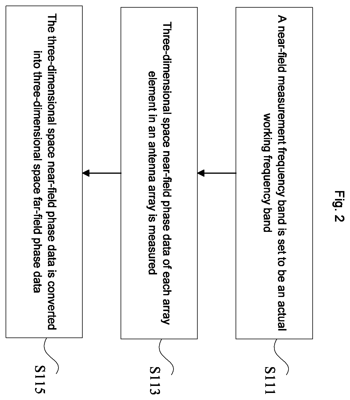 Patent US12155511 Figure 2 – Phase difference measurement method and system for antenna array, and phase compensation method and system for antenna array