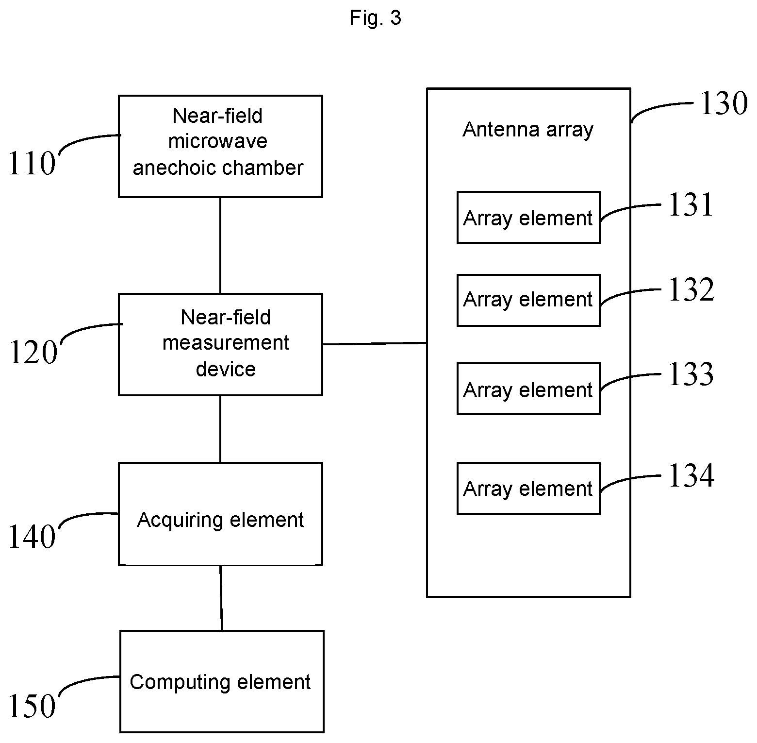Patent US12155511 Figure 3 – Phase difference measurement method and system for antenna array, and phase compensation method and system for antenna array