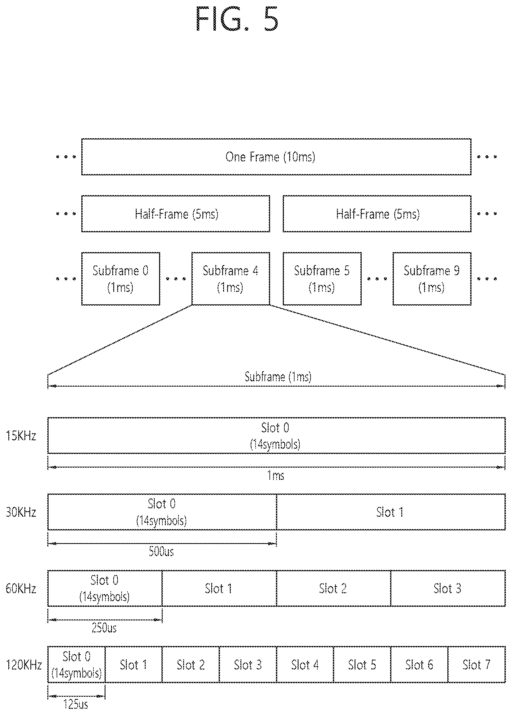 Patent US12155514 Figure 5 – BWP-based sidelink communication method and DRX operation