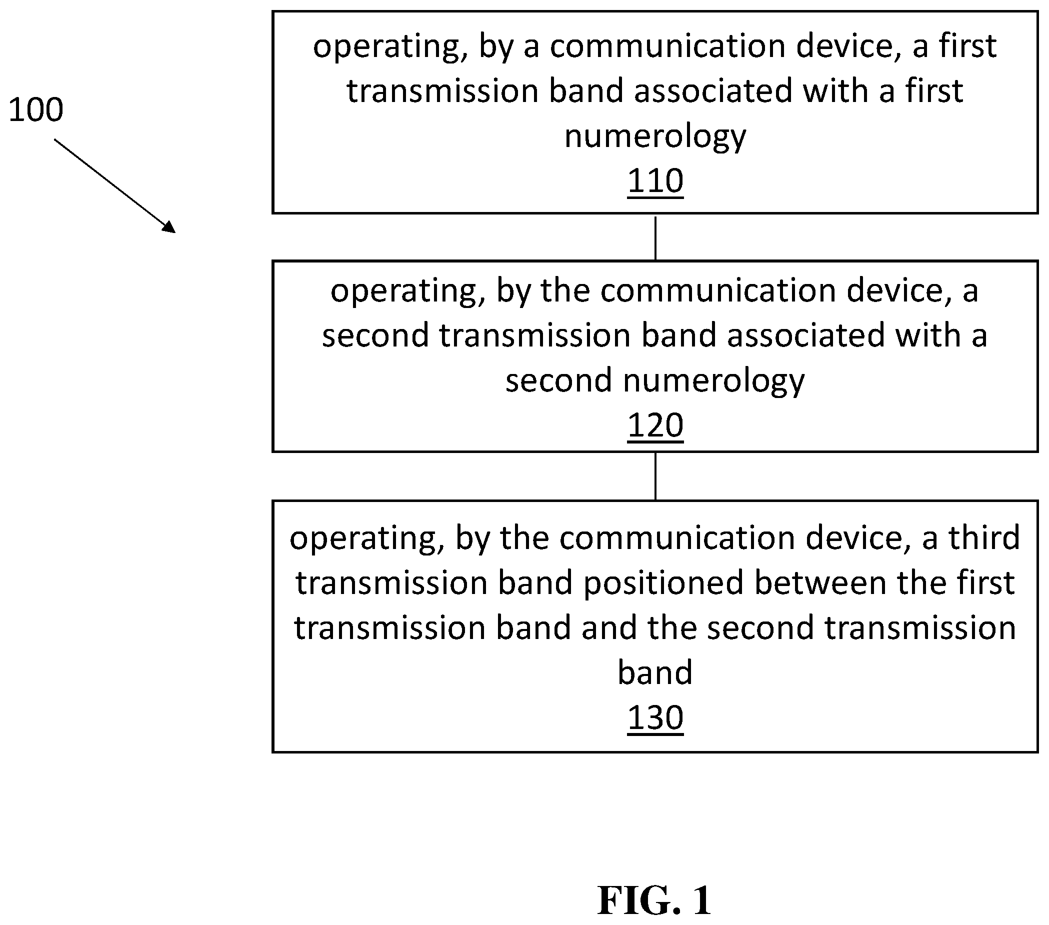 Patent US12155515 Figure 1 – Transmission bands for different numerologies