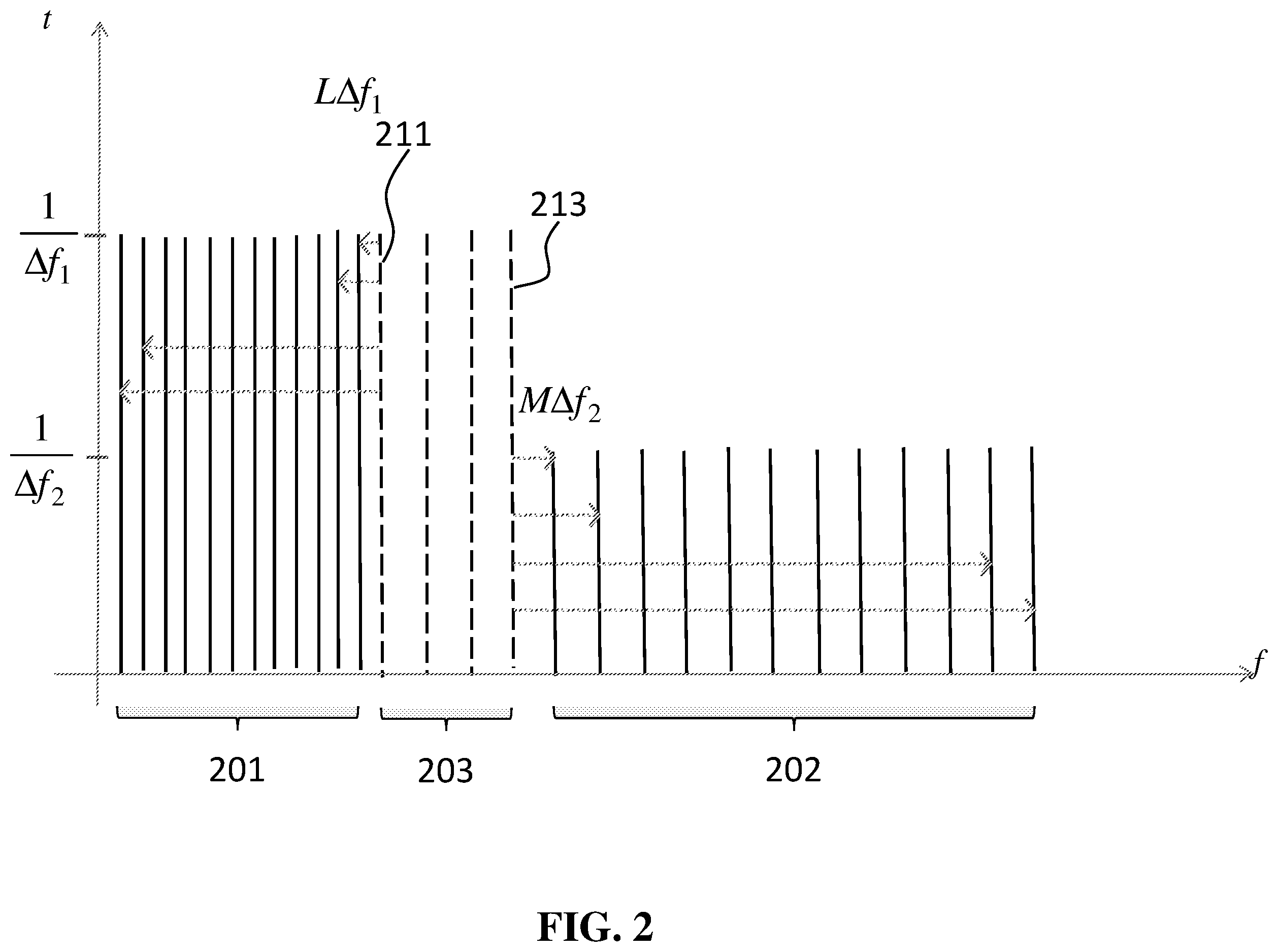 Patent US12155515 Figure 2 – Transmission bands for different numerologies