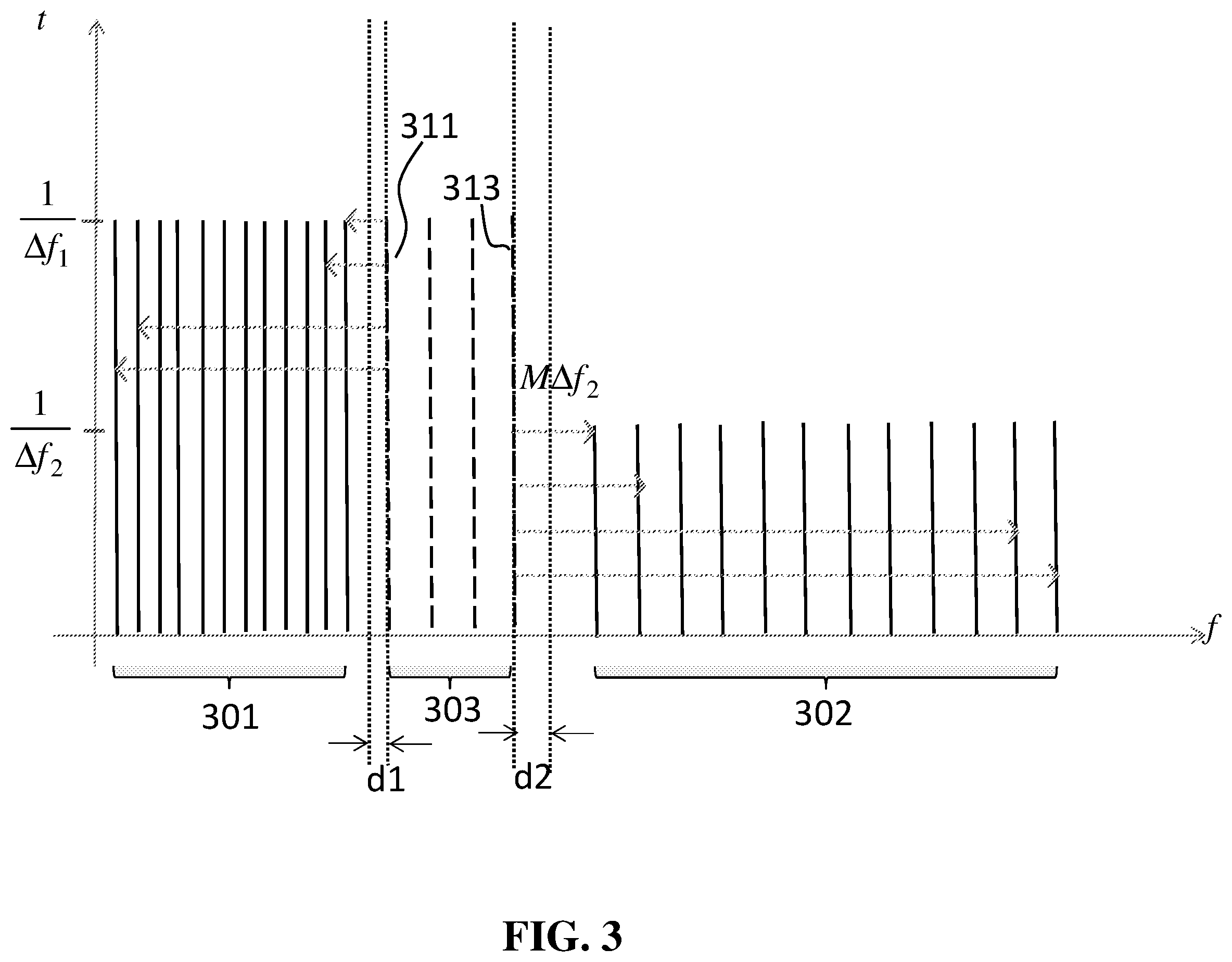 Patent US12155515 Figure 3 – Transmission bands for different numerologies
