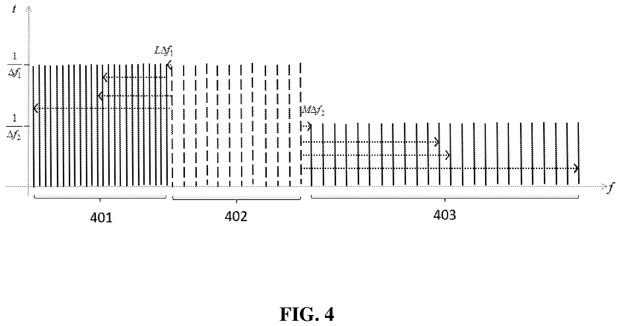 Patent US12155515 Figure 4 – Transmission bands for different numerologies
