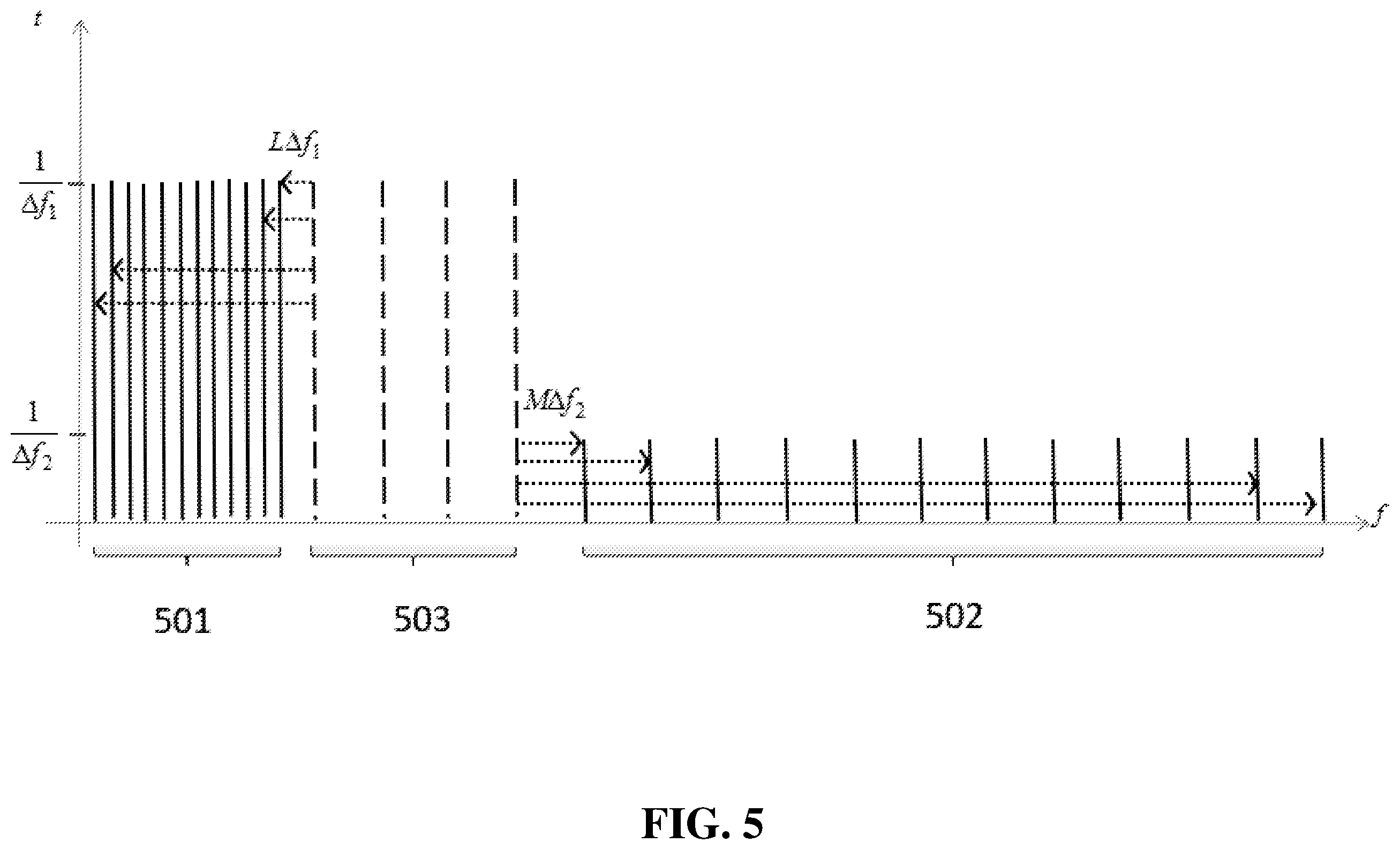 Patent US12155515 Figure 5 – Transmission bands for different numerologies