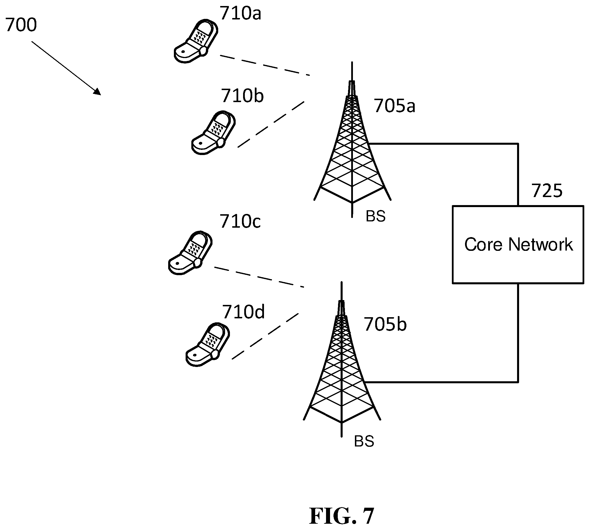 Patent US12155515 Figure 7 – Transmission bands for different numerologies