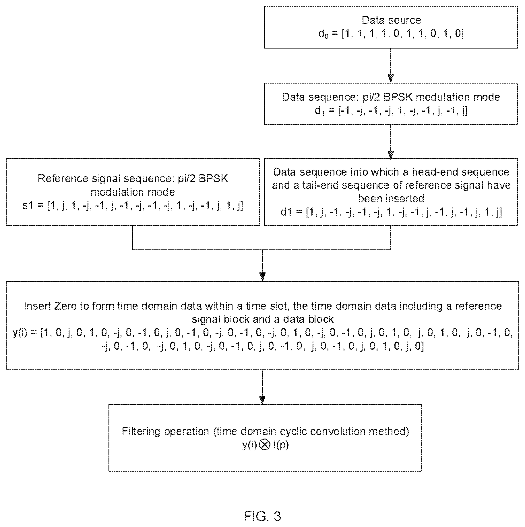 Patent US12155518 Figure 2 – Data modulation method, communication device and storage medium