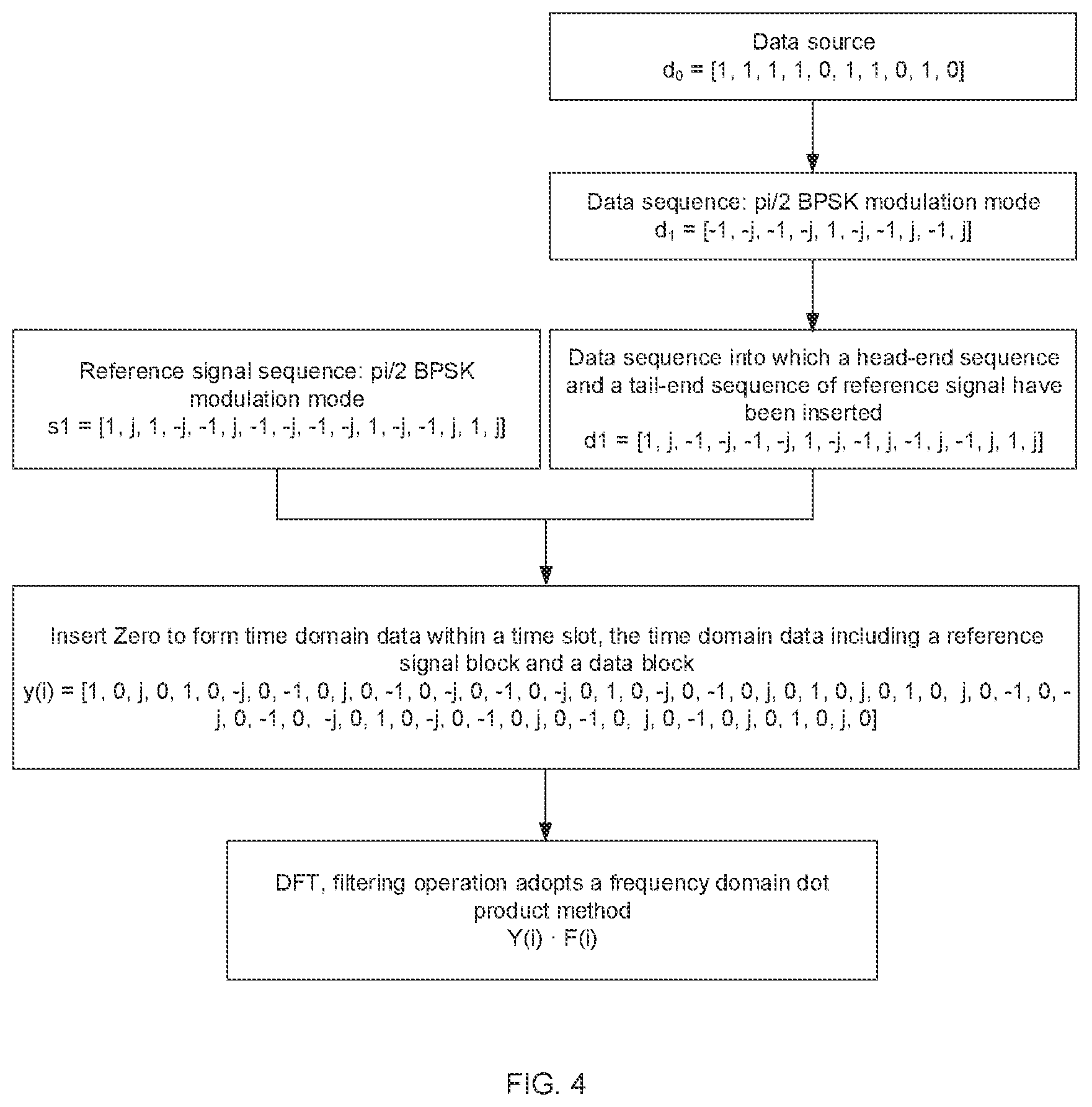 Patent US12155518 Figure 3 – Data modulation method, communication device and storage medium