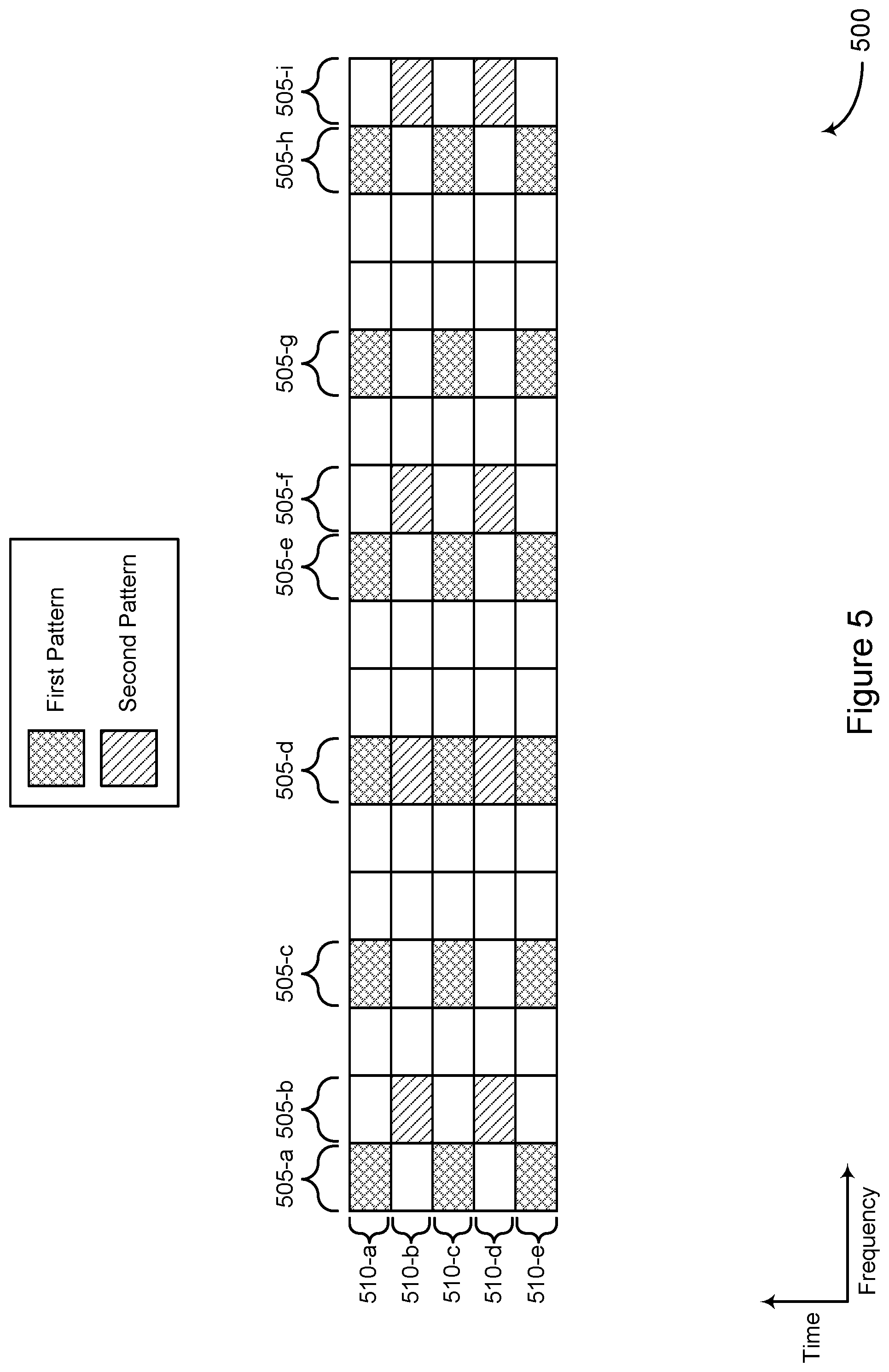 Patent US12155520 Figure 5 – Reference signal patterns for multi-path channel estimation