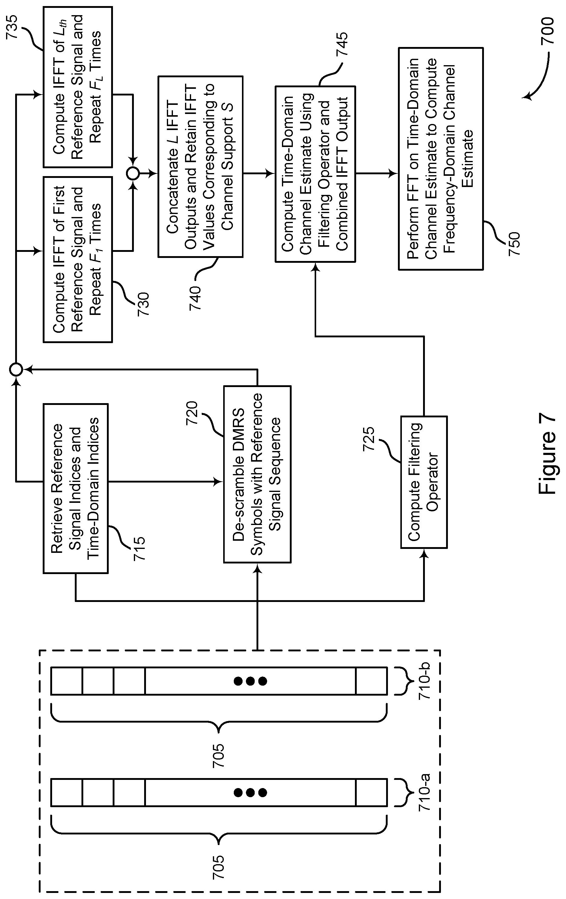 Patent US12155520 Figure 7 – Reference signal patterns for multi-path channel estimation