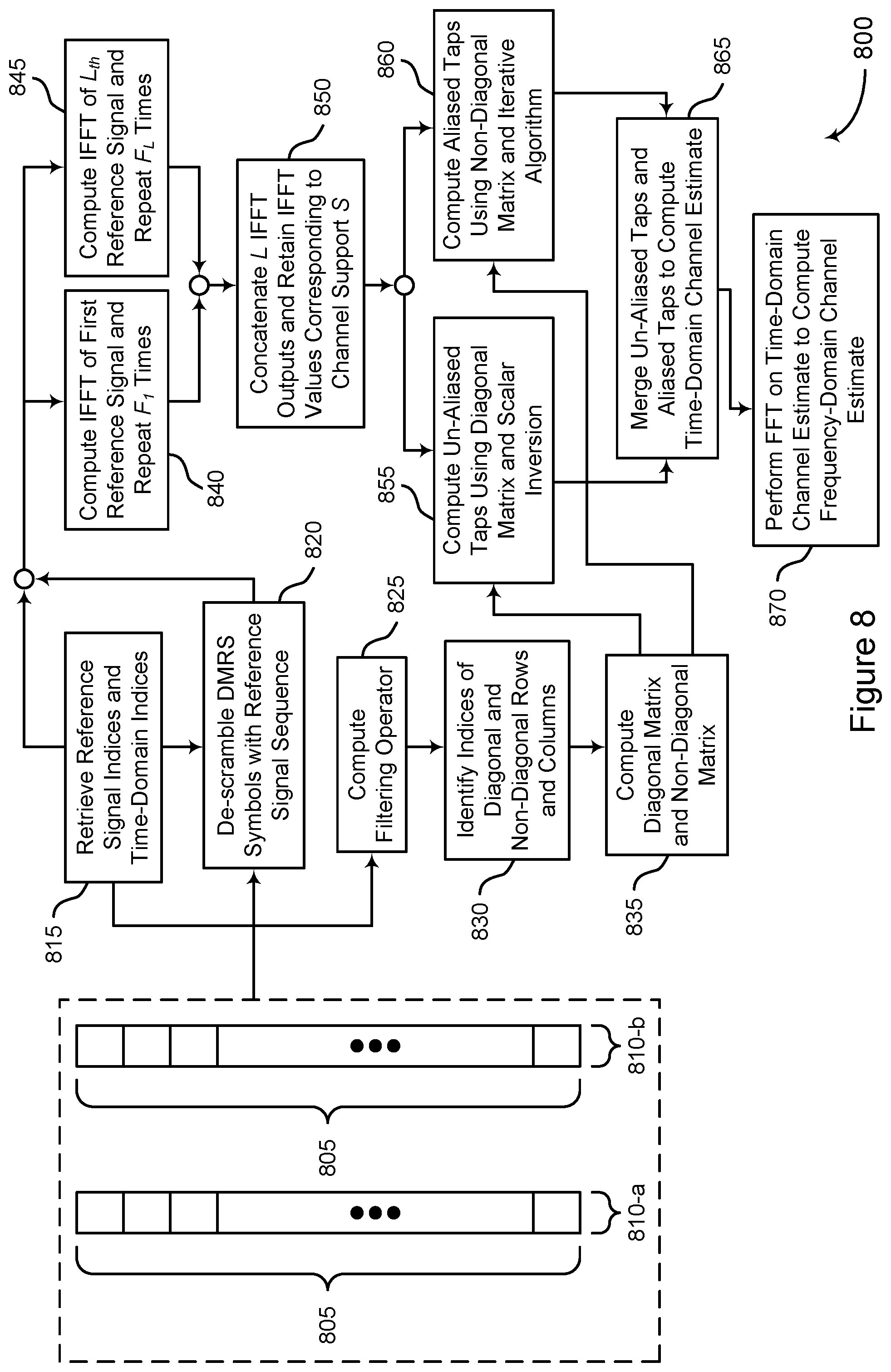 Patent US12155520 Figure 8 – Reference signal patterns for multi-path channel estimation