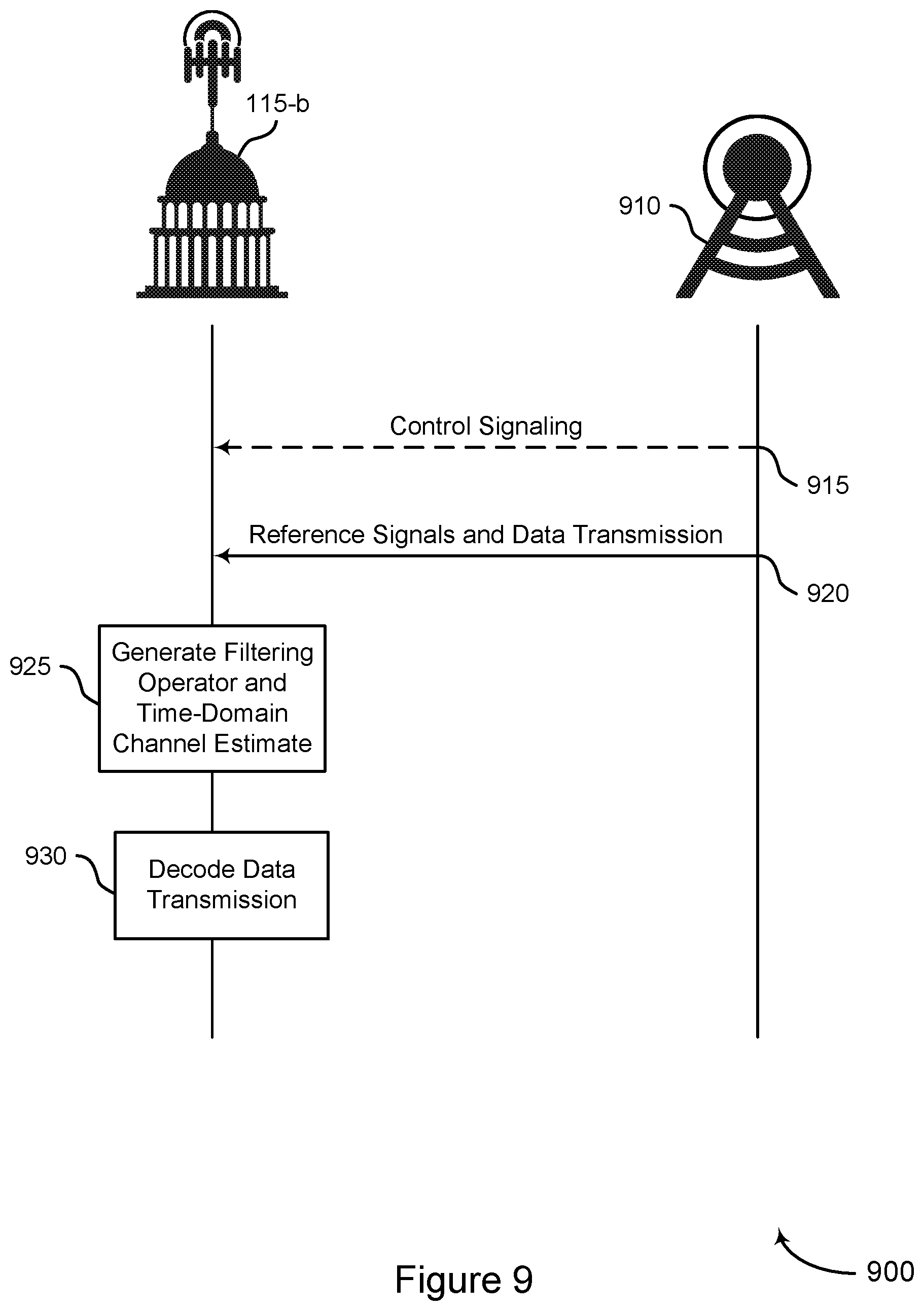 Patent US12155520 Figure 9 – Reference signal patterns for multi-path channel estimation