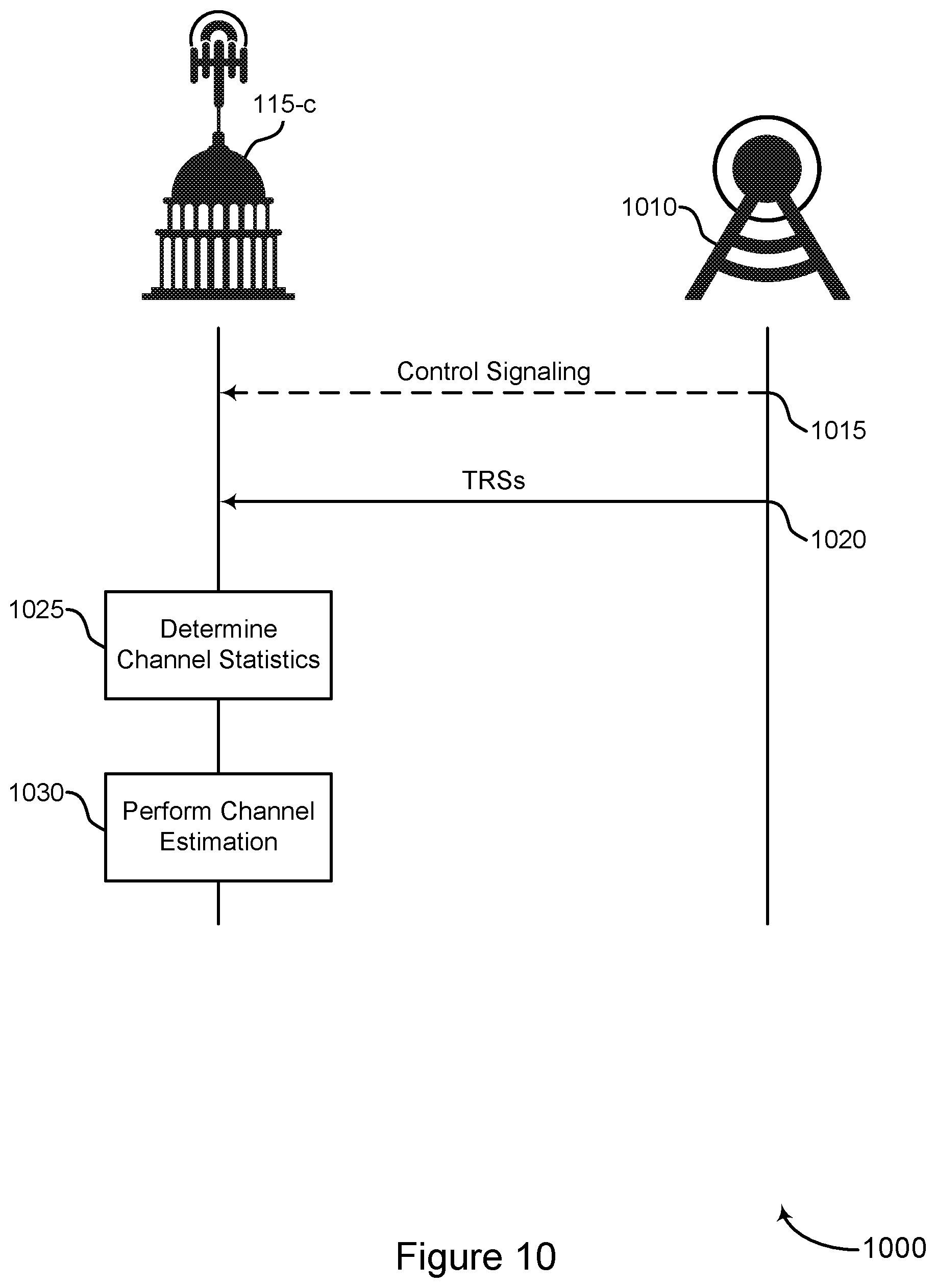 Patent US12155520 Figure 10 – Reference signal patterns for multi-path channel estimation