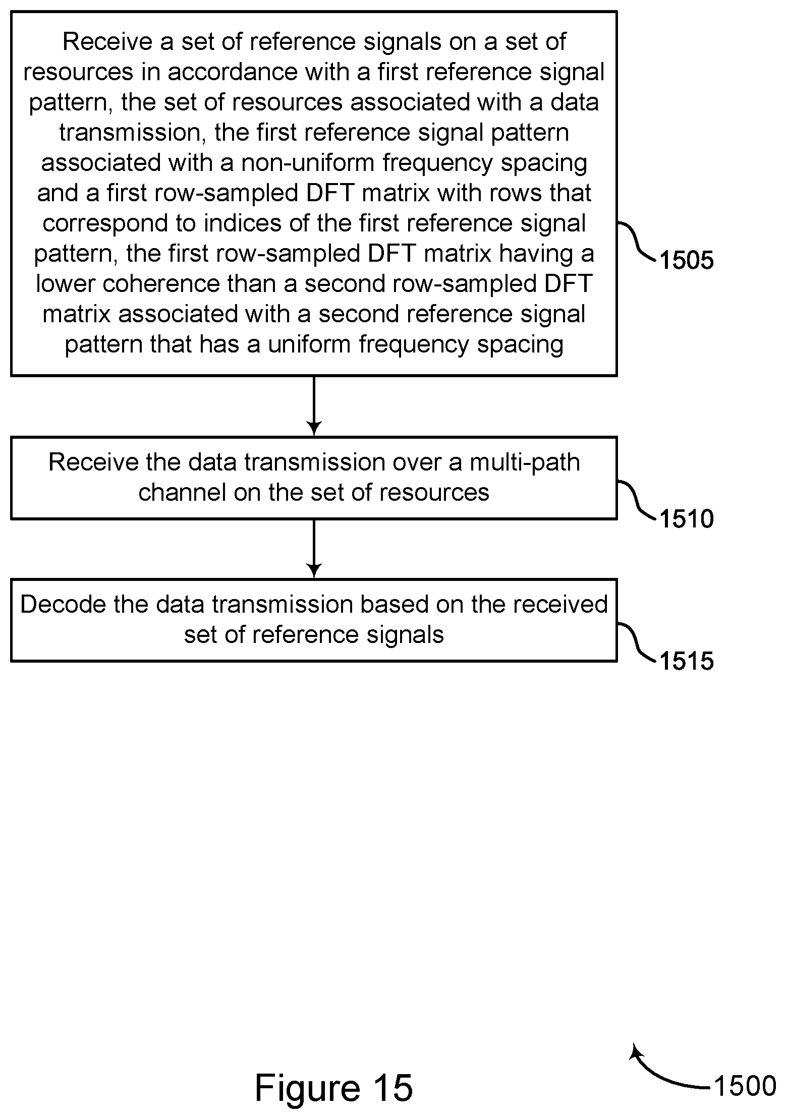 Patent US12155520 Figure 15 – Reference signal patterns for multi-path channel estimation