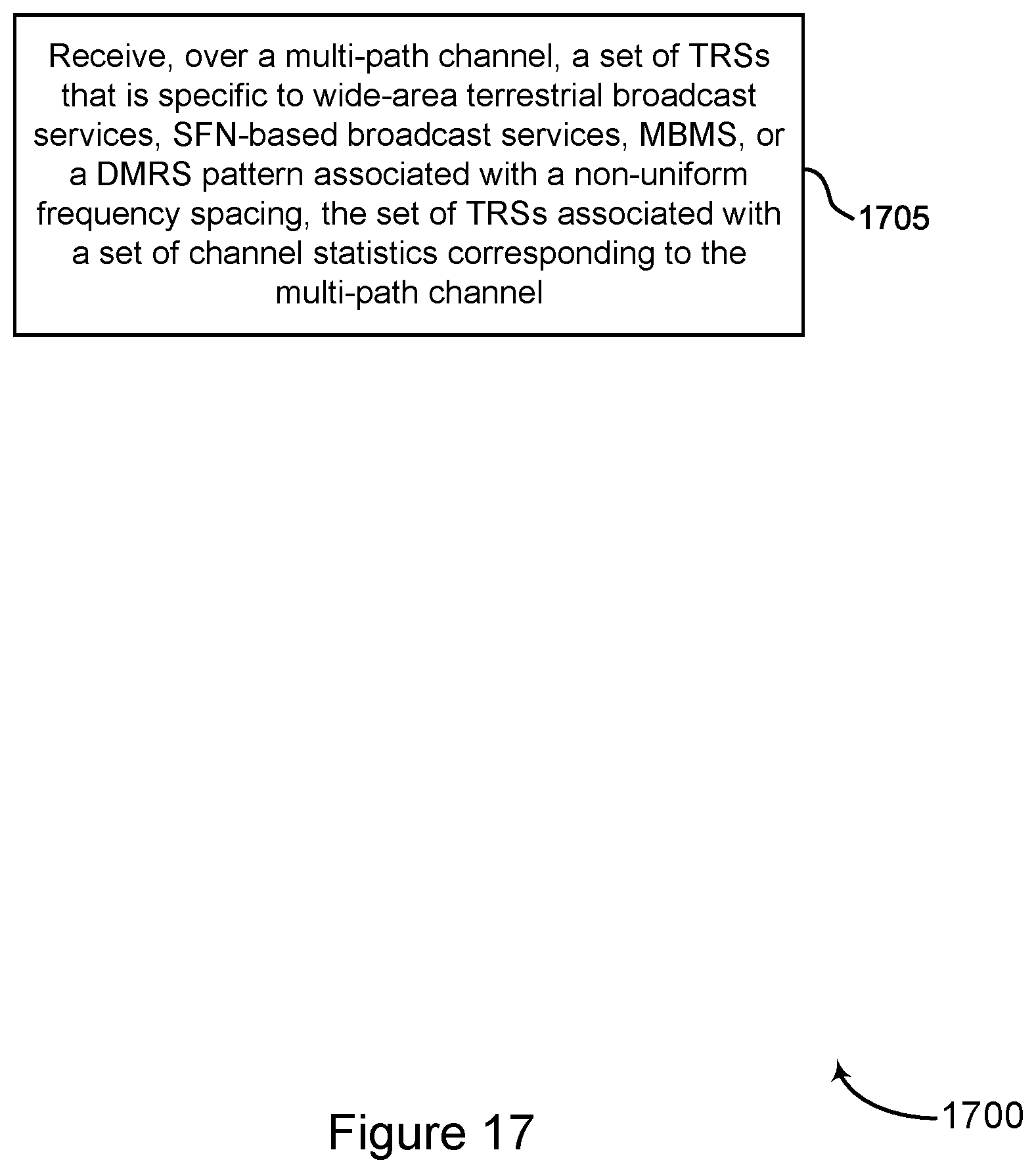 Patent US12155520 Figure 17 – Reference signal patterns for multi-path channel estimation